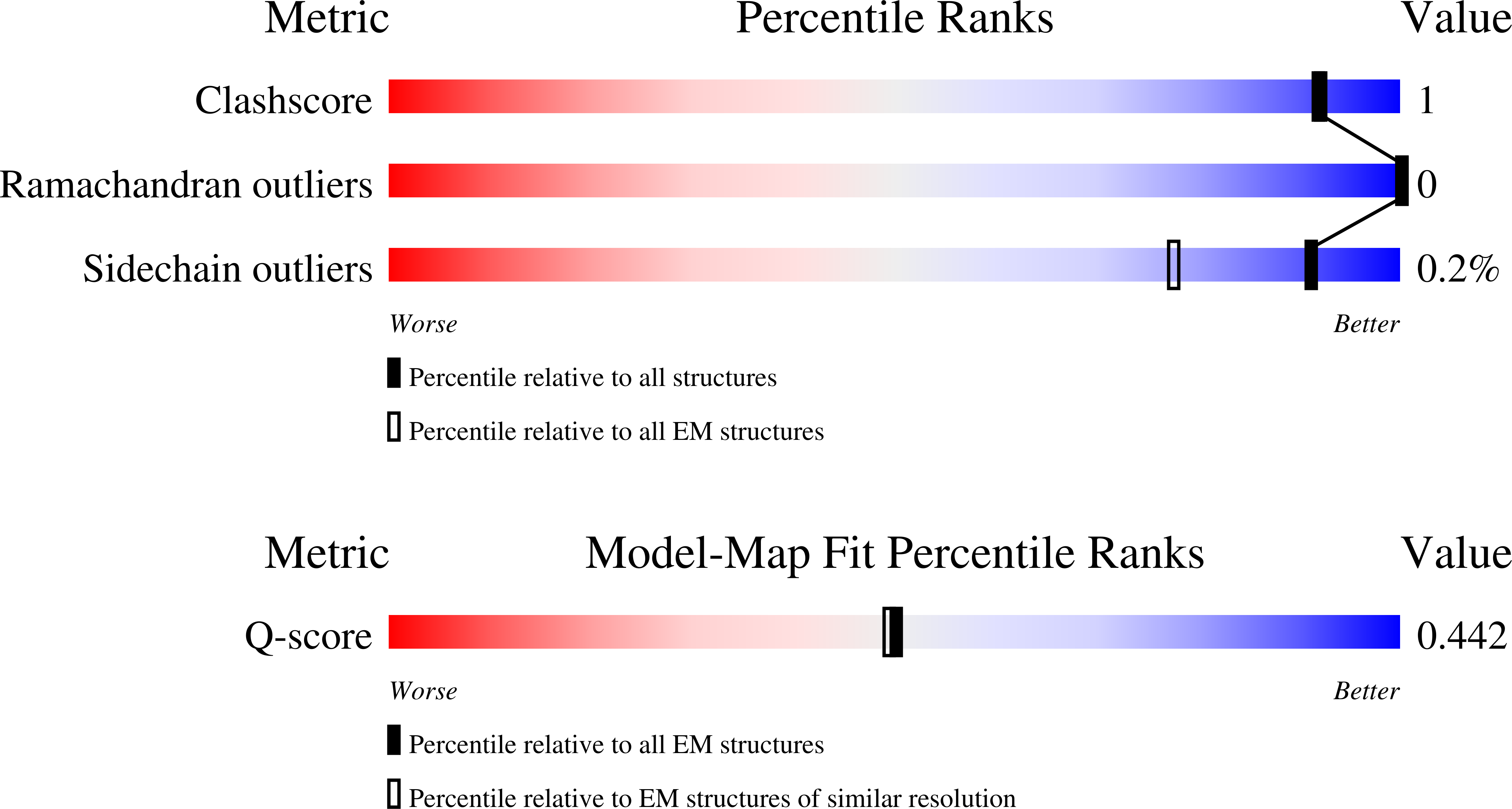 9QHX validation report