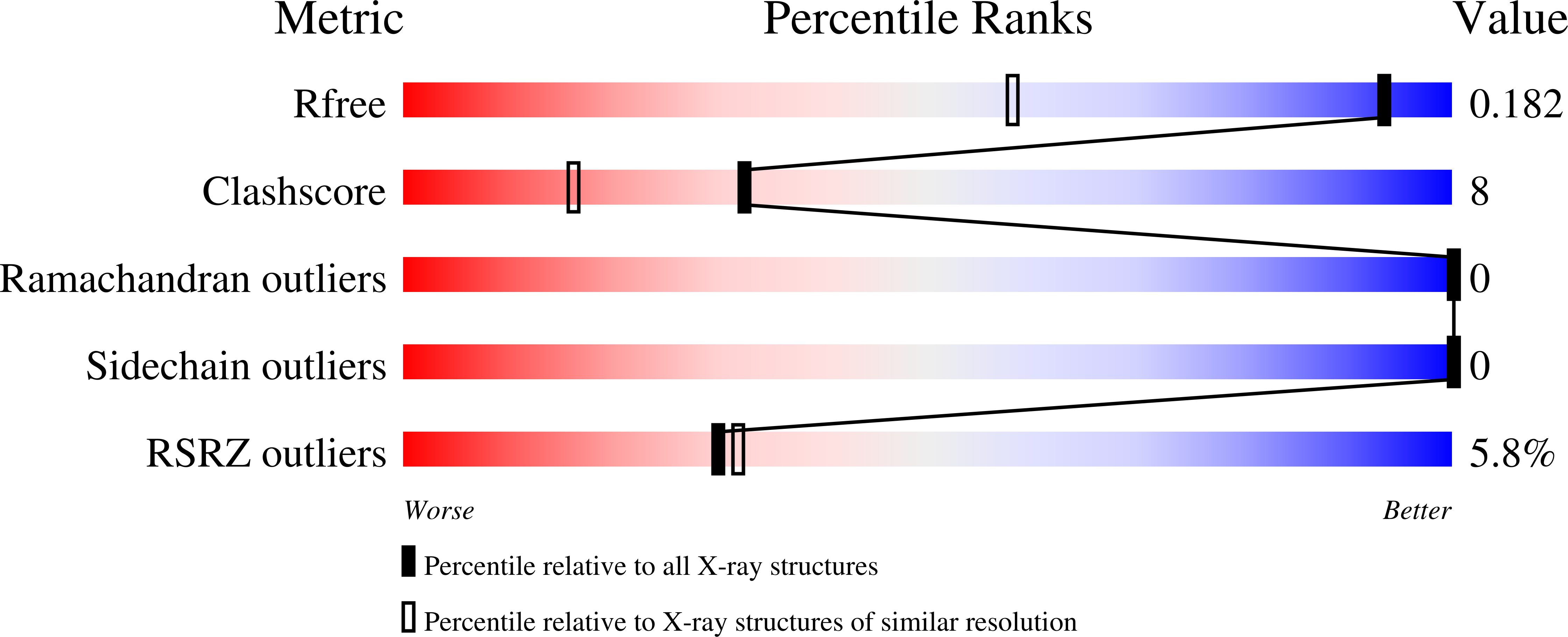 9QI3 validation report