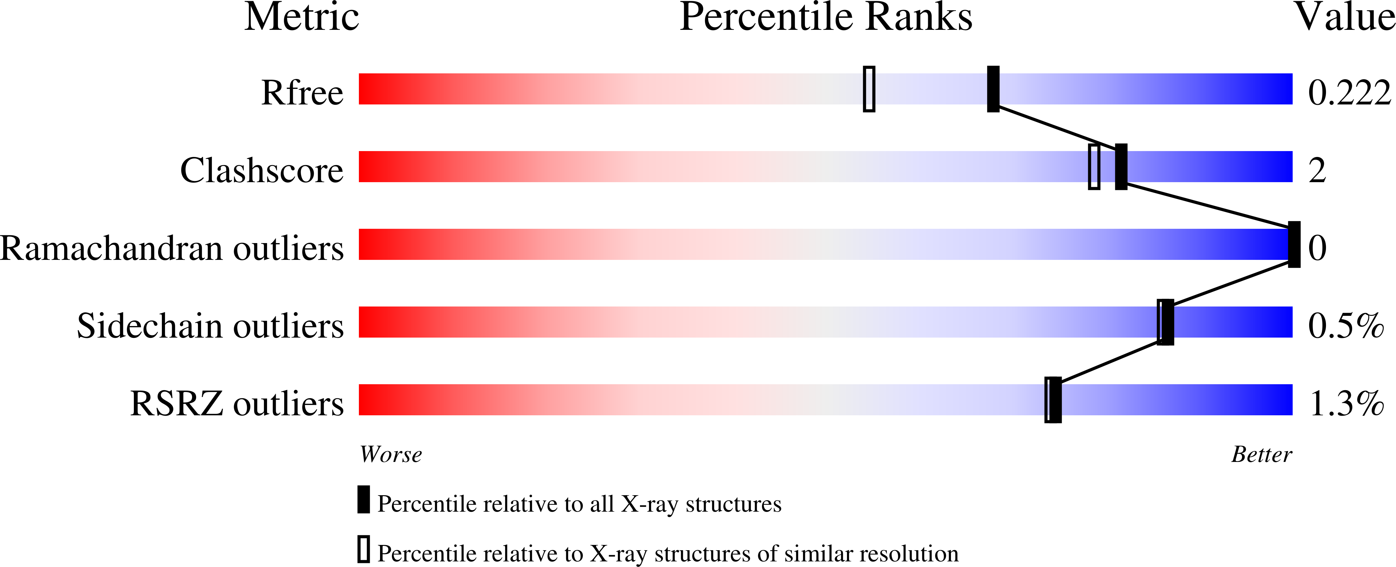 9QI5 validation report