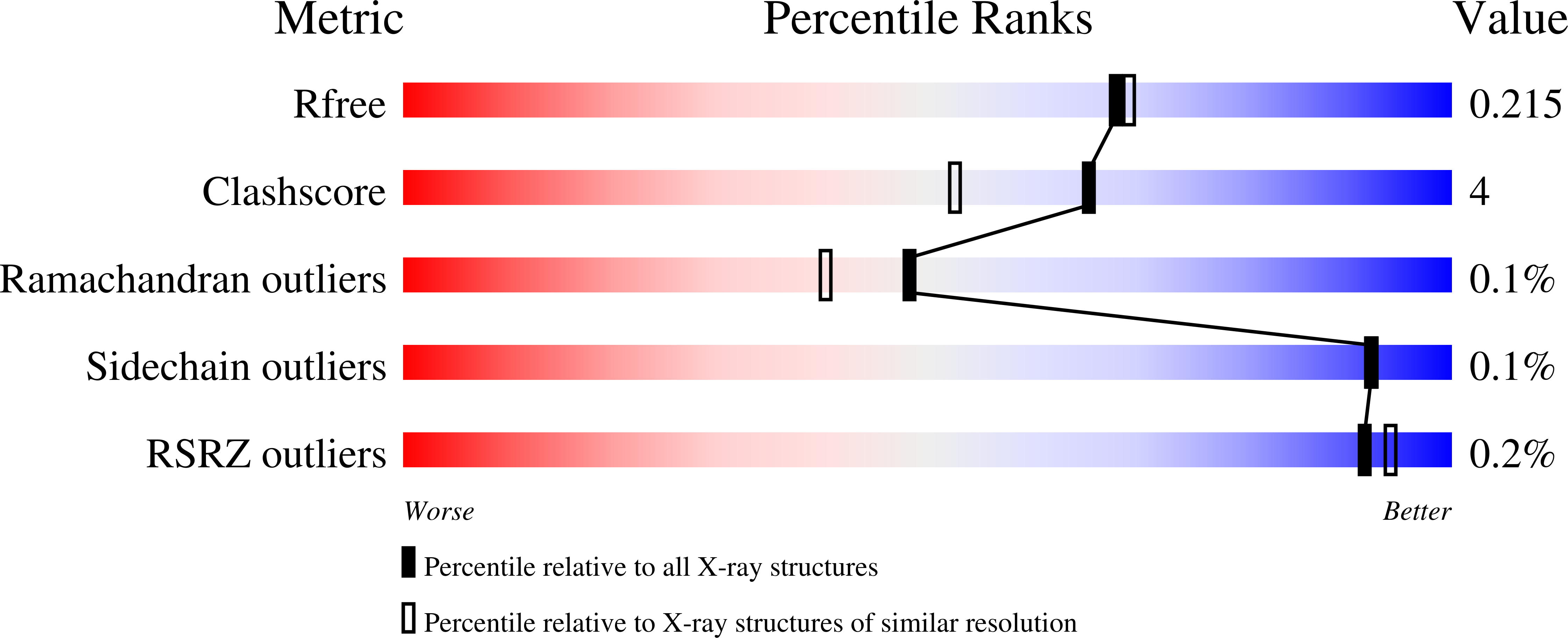 9QIY validation report