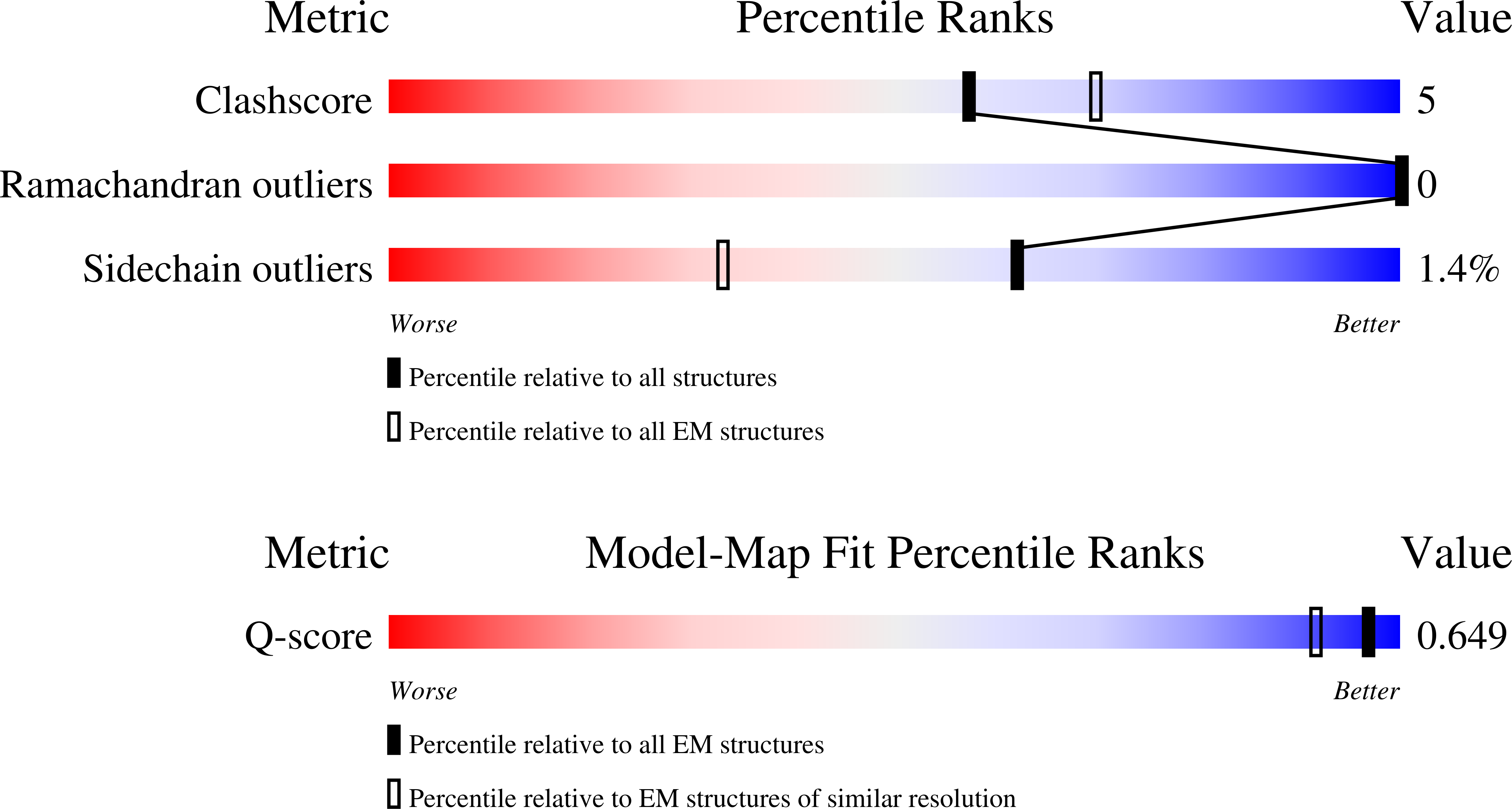 9QJJ validation report