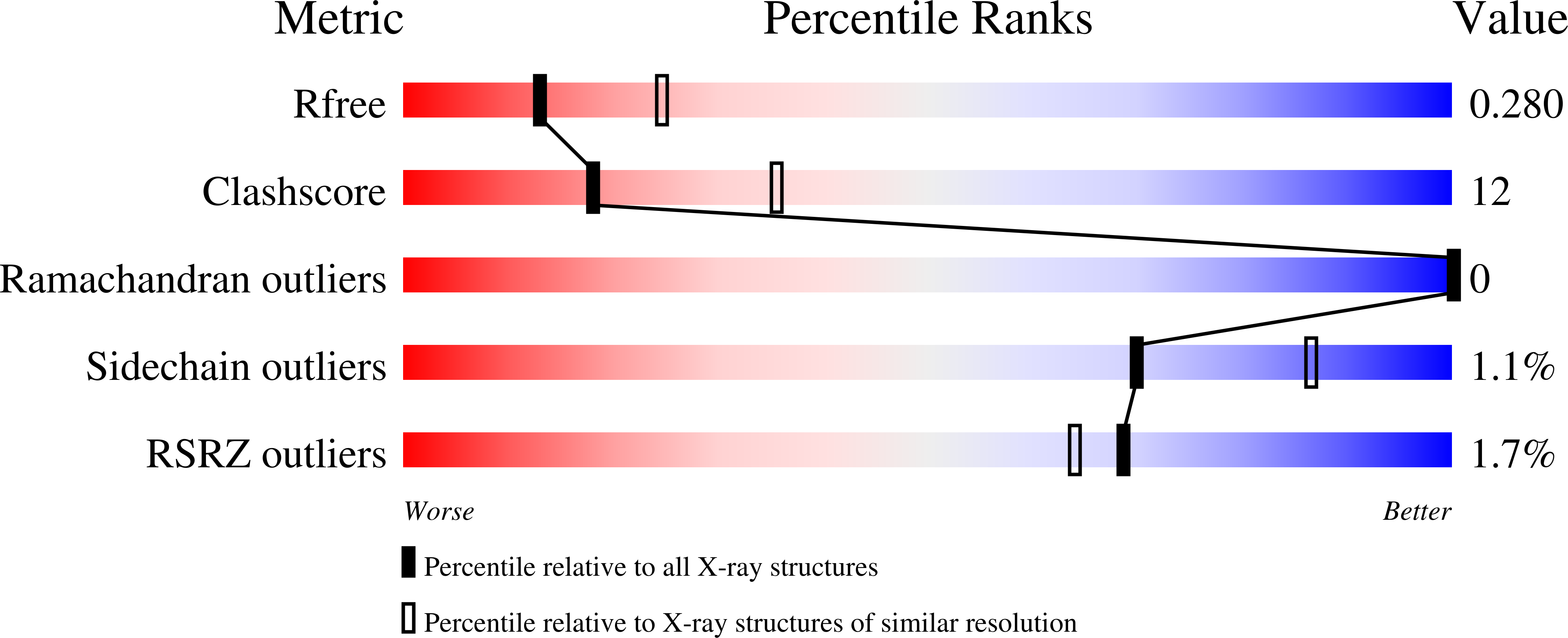 9QKO validation report