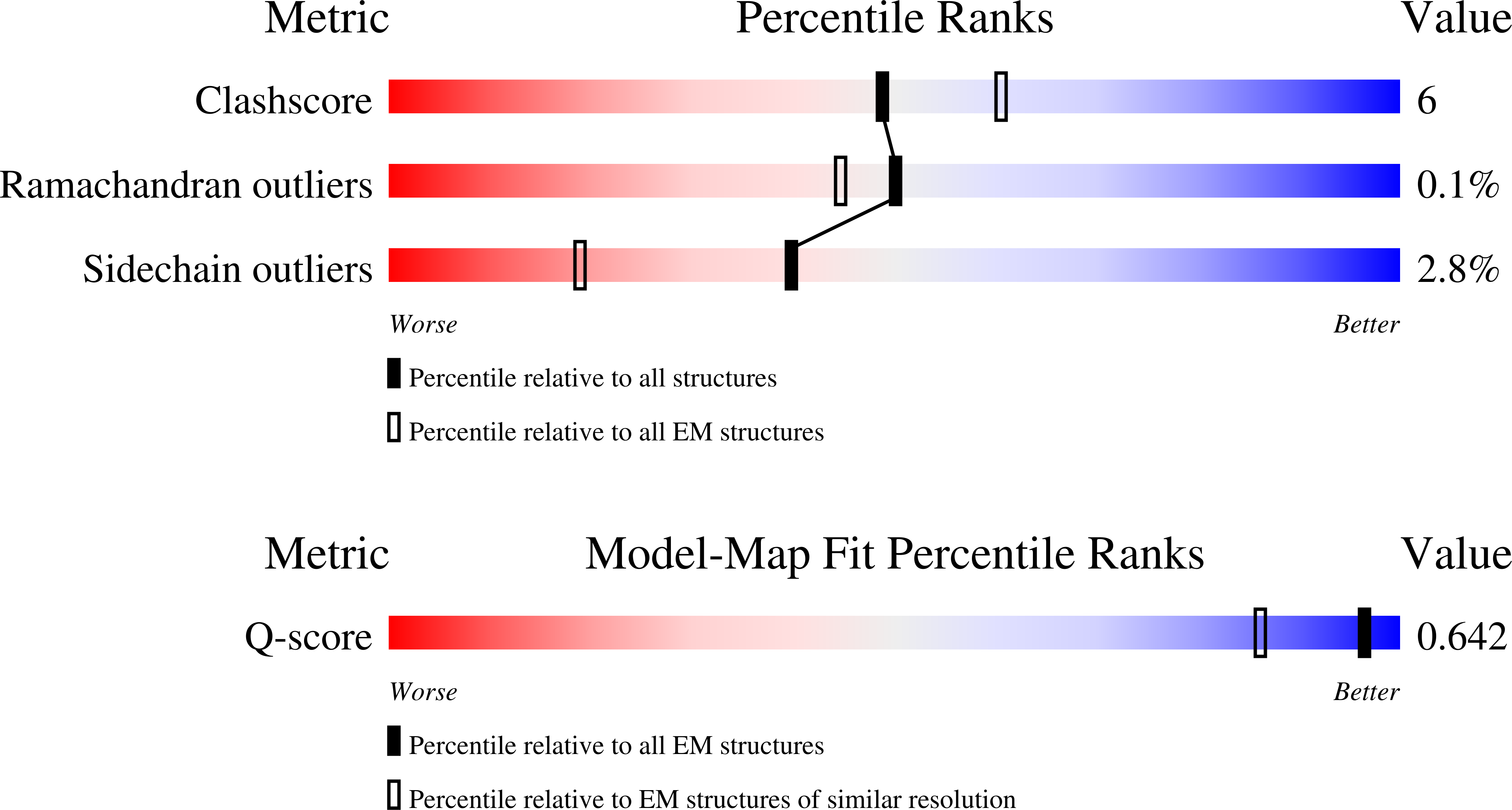 9QL1 validation report