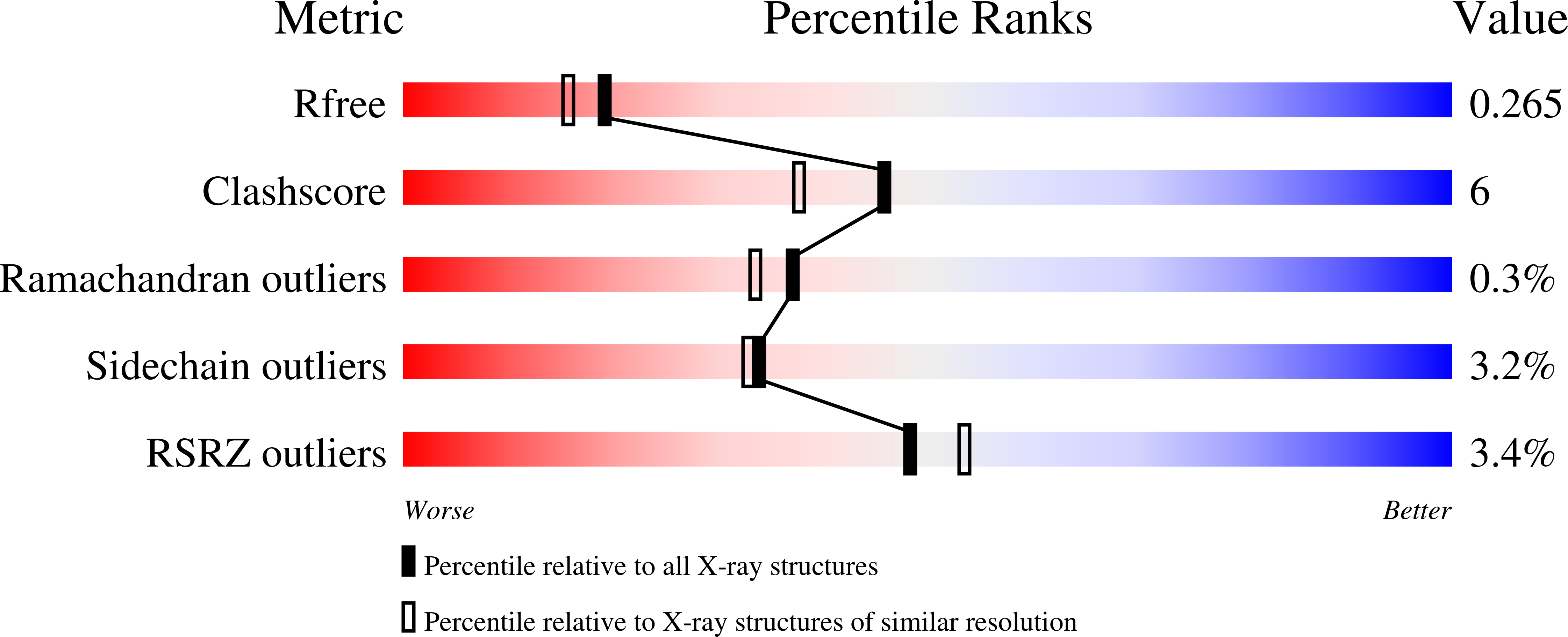 9QLK validation report