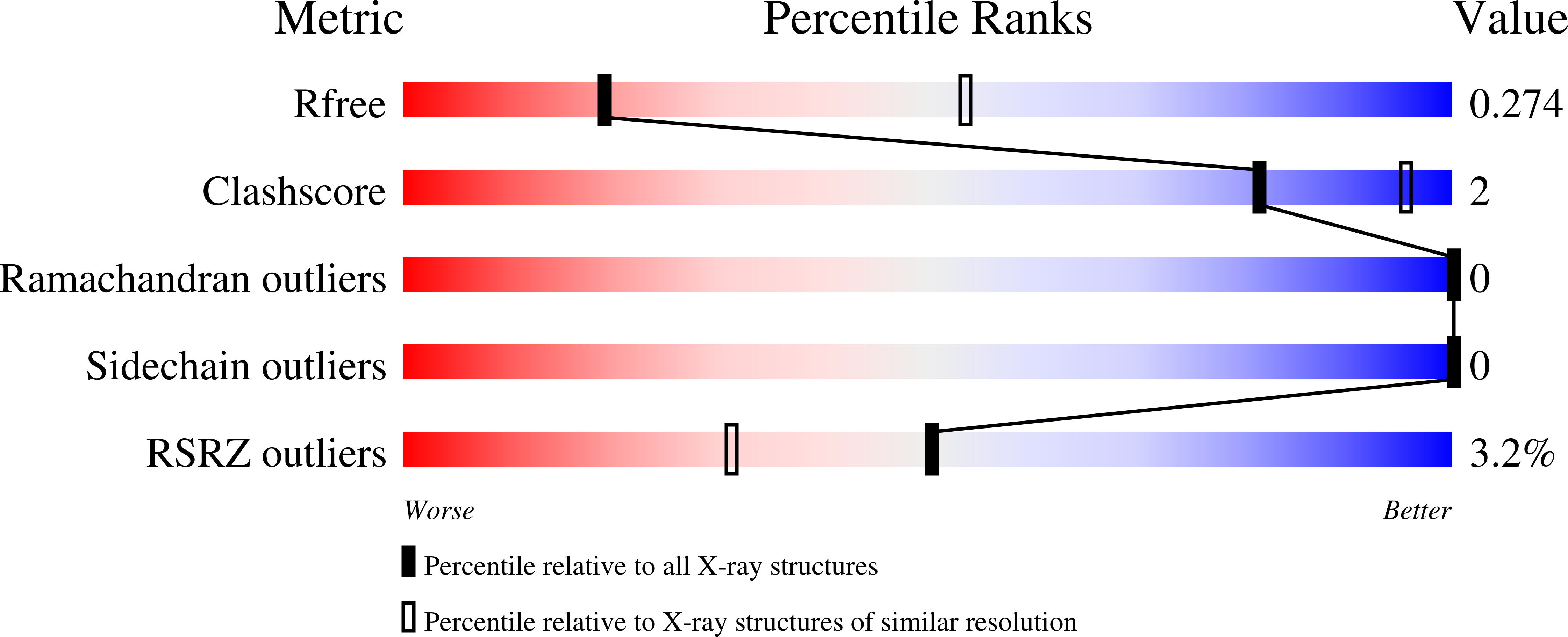 9QM3 validation report