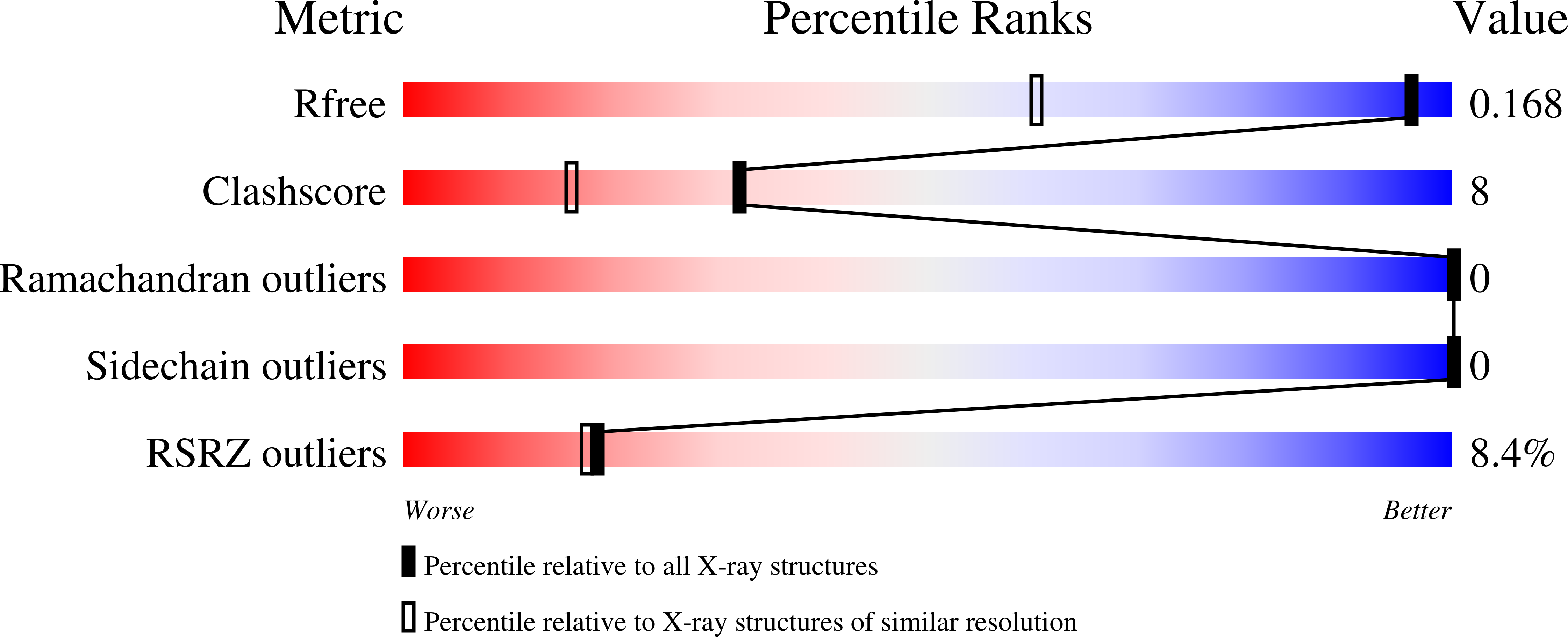 9QM7 validation report