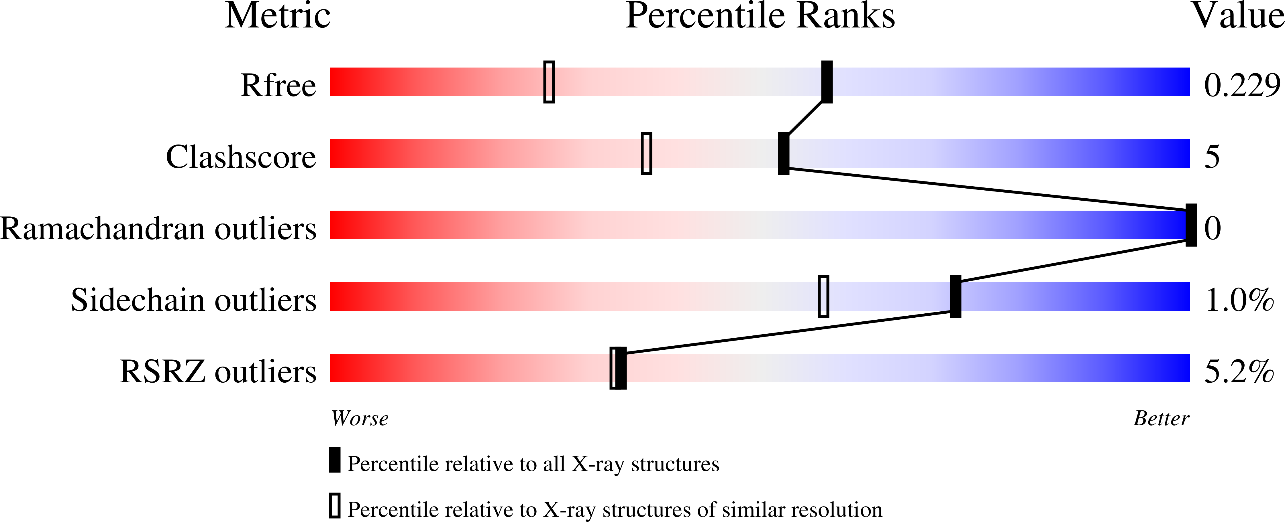 9QMO validation report