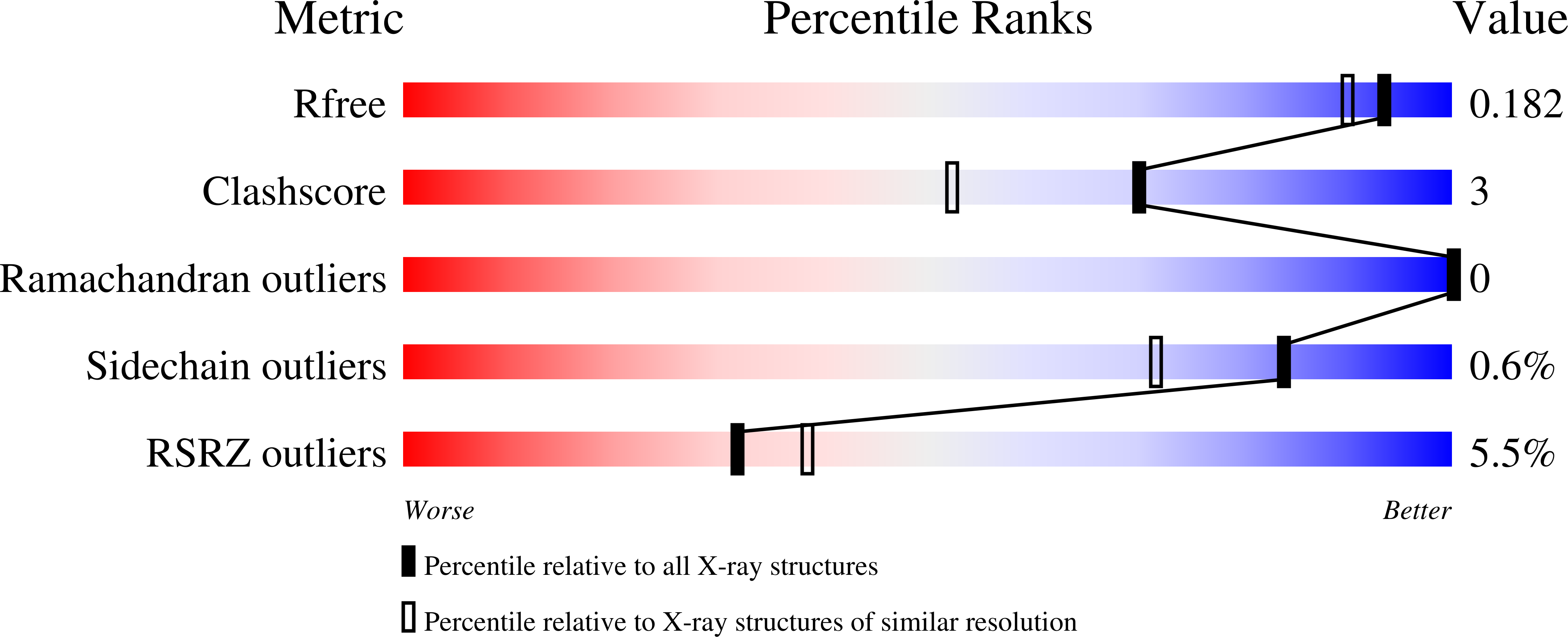 9QMZ validation report