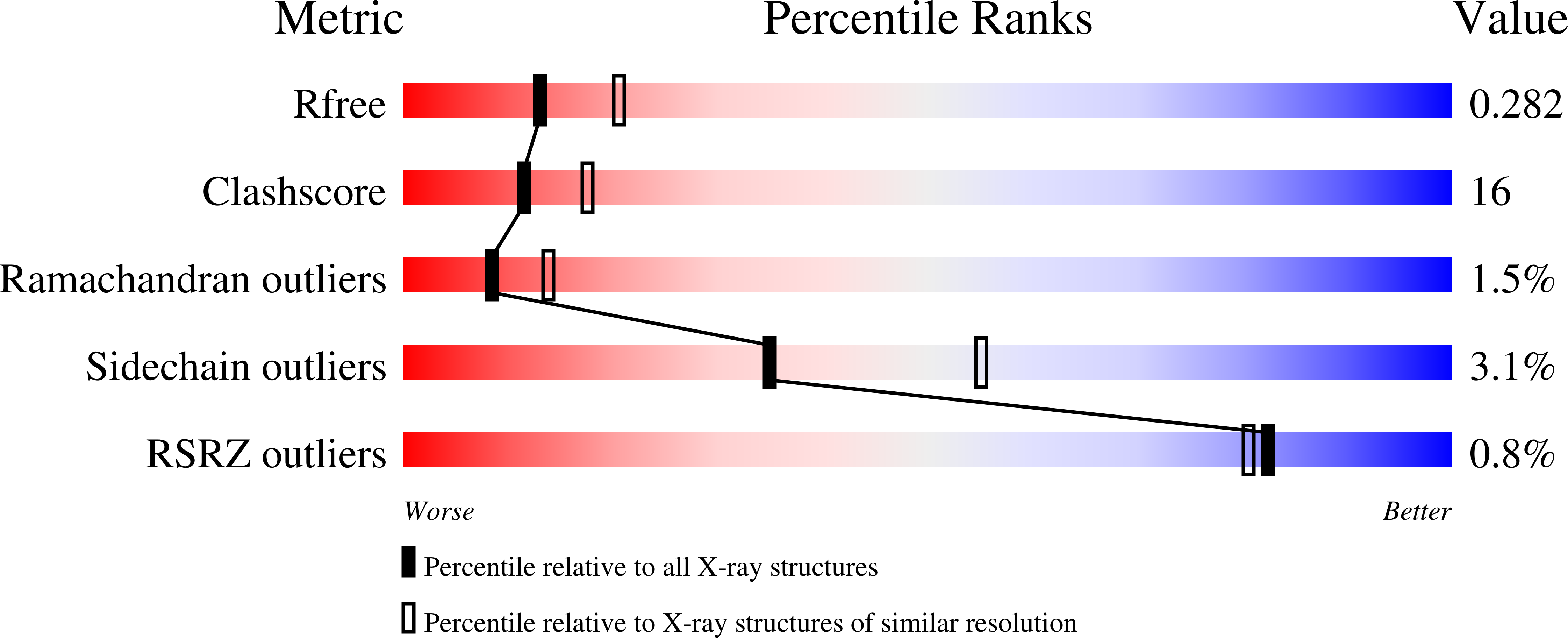 9QNN validation report