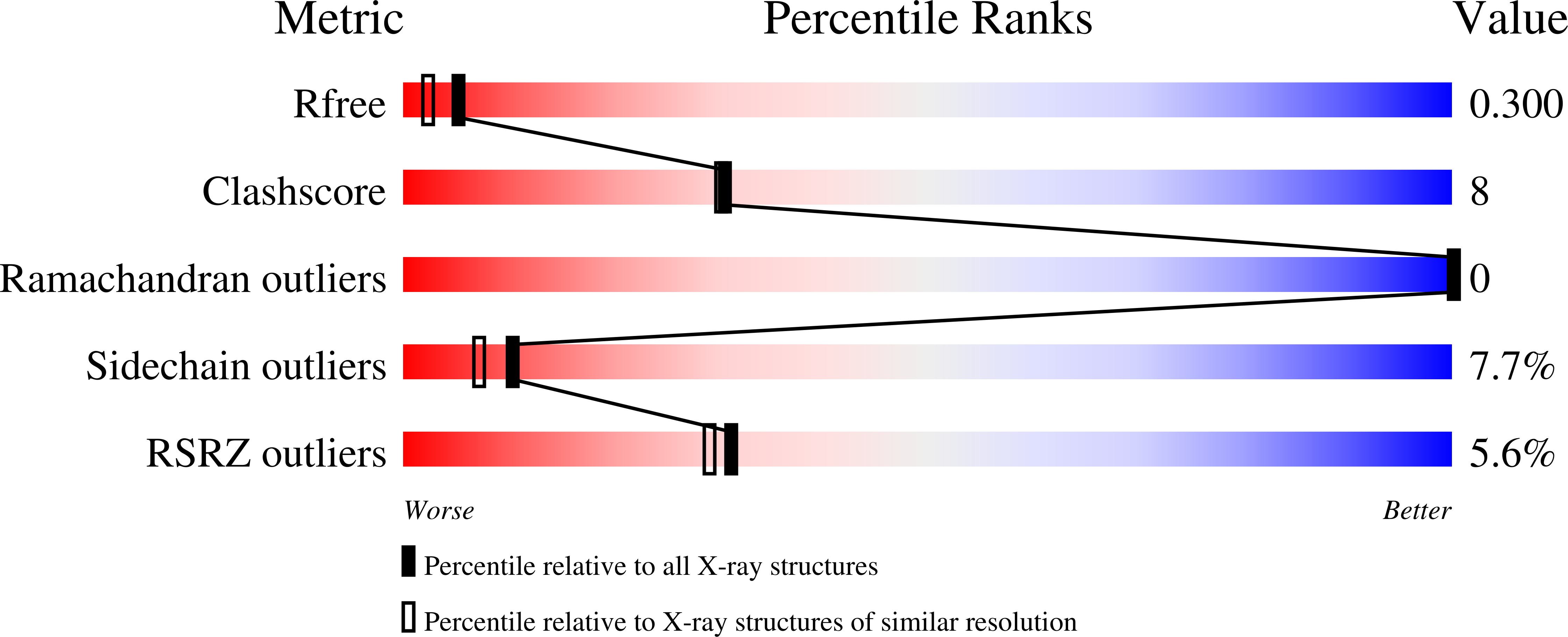 9QO7 validation report
