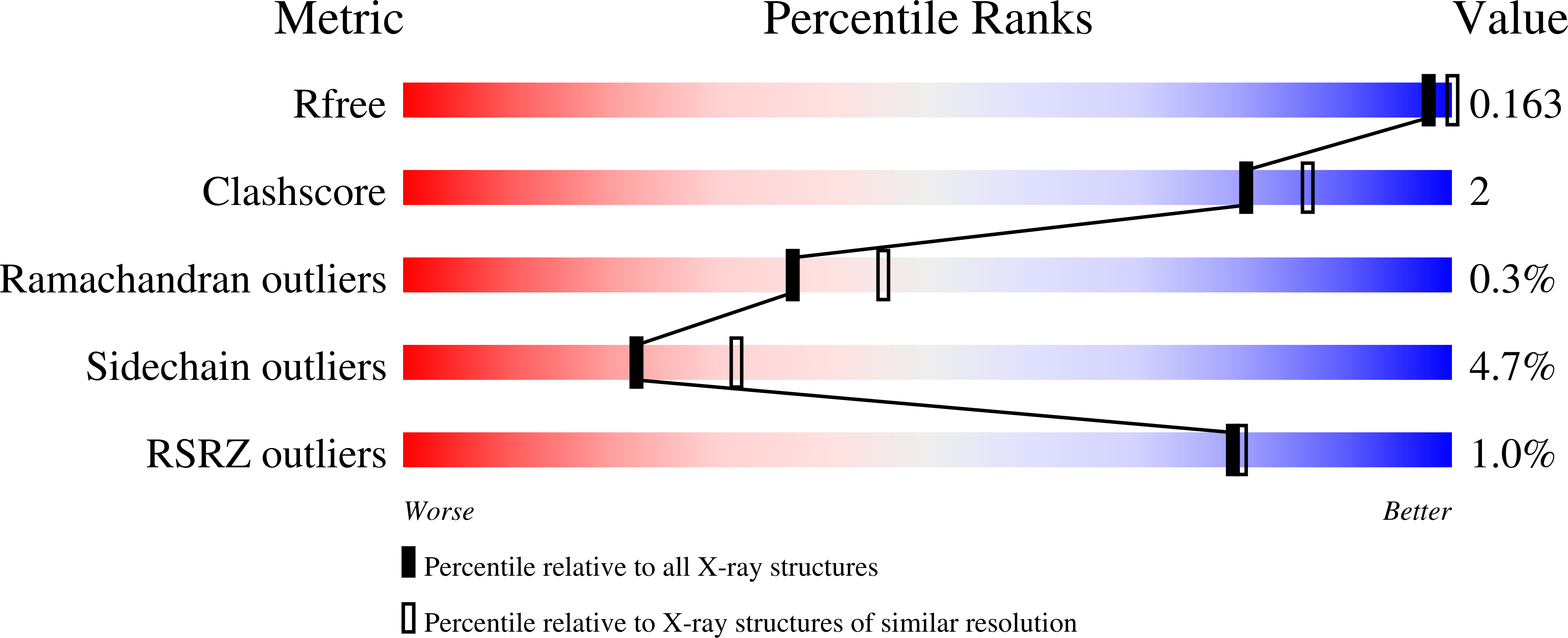 9QOF validation report
