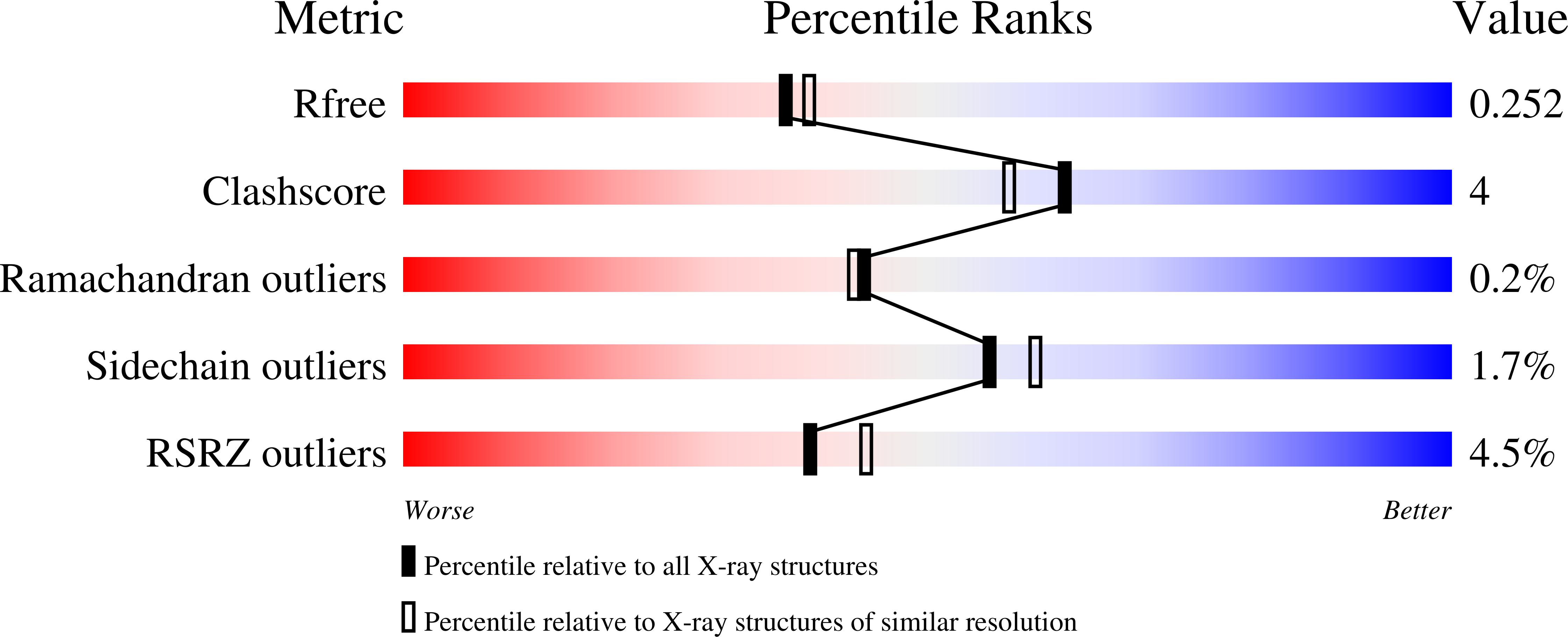 9QOL validation report