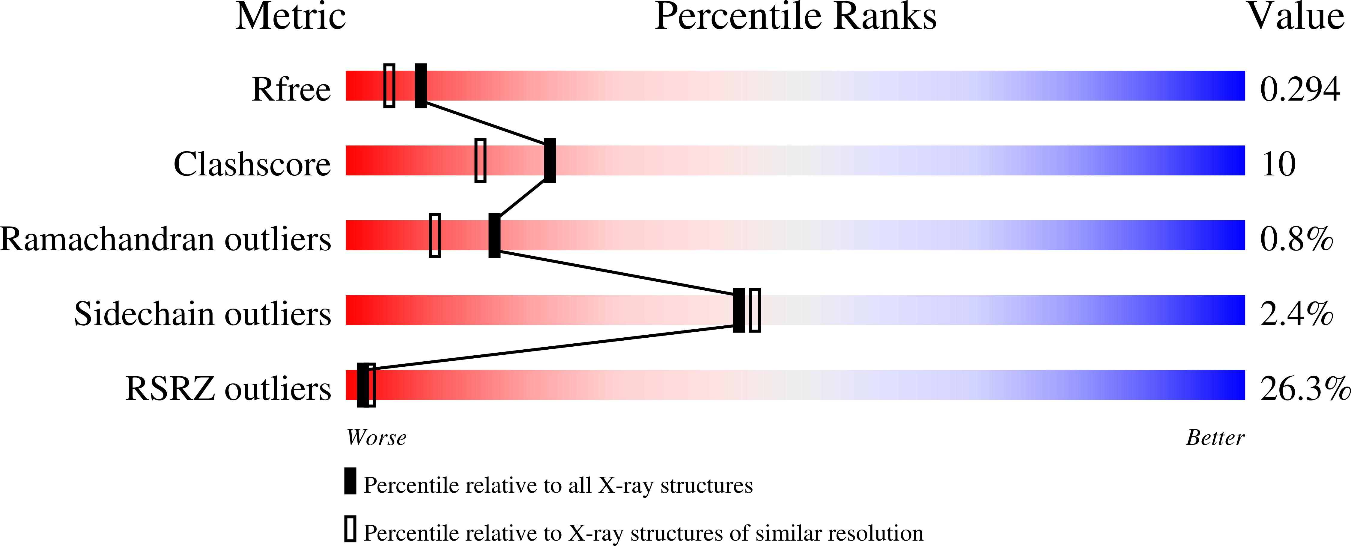 9QOM validation report