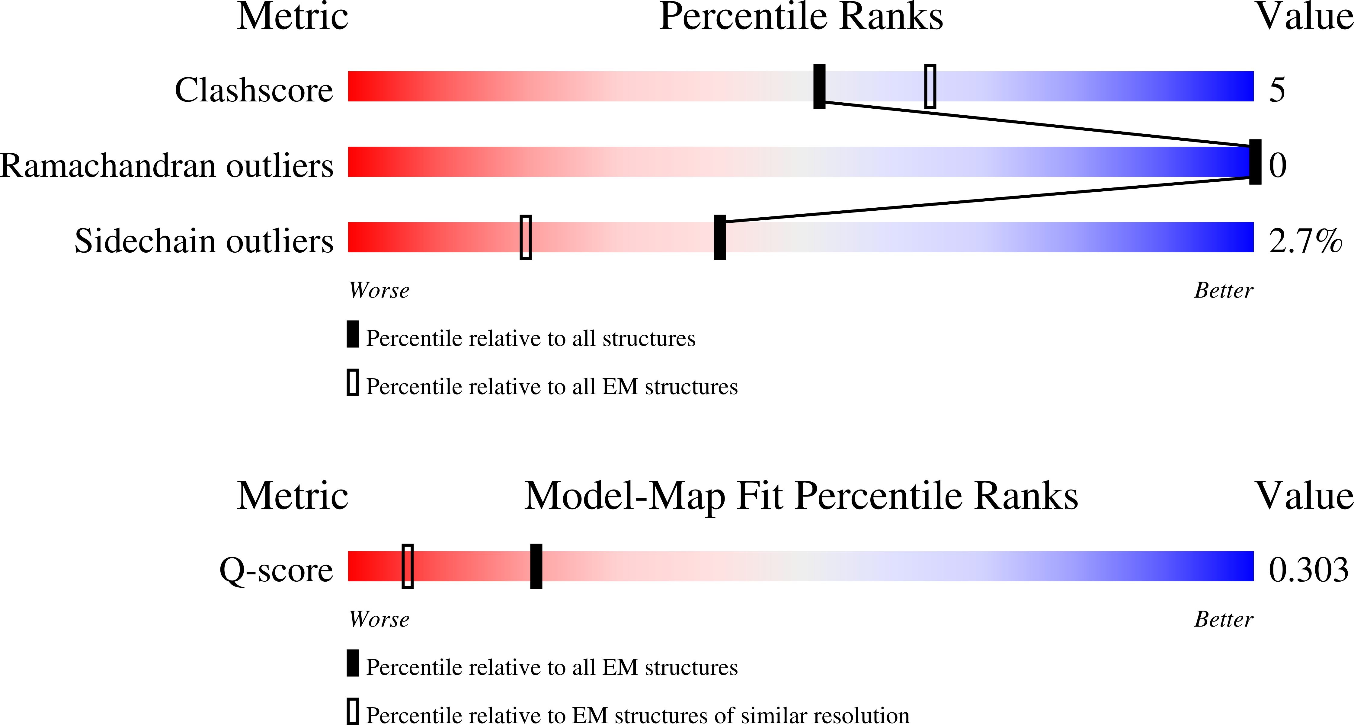 9QOO validation report
