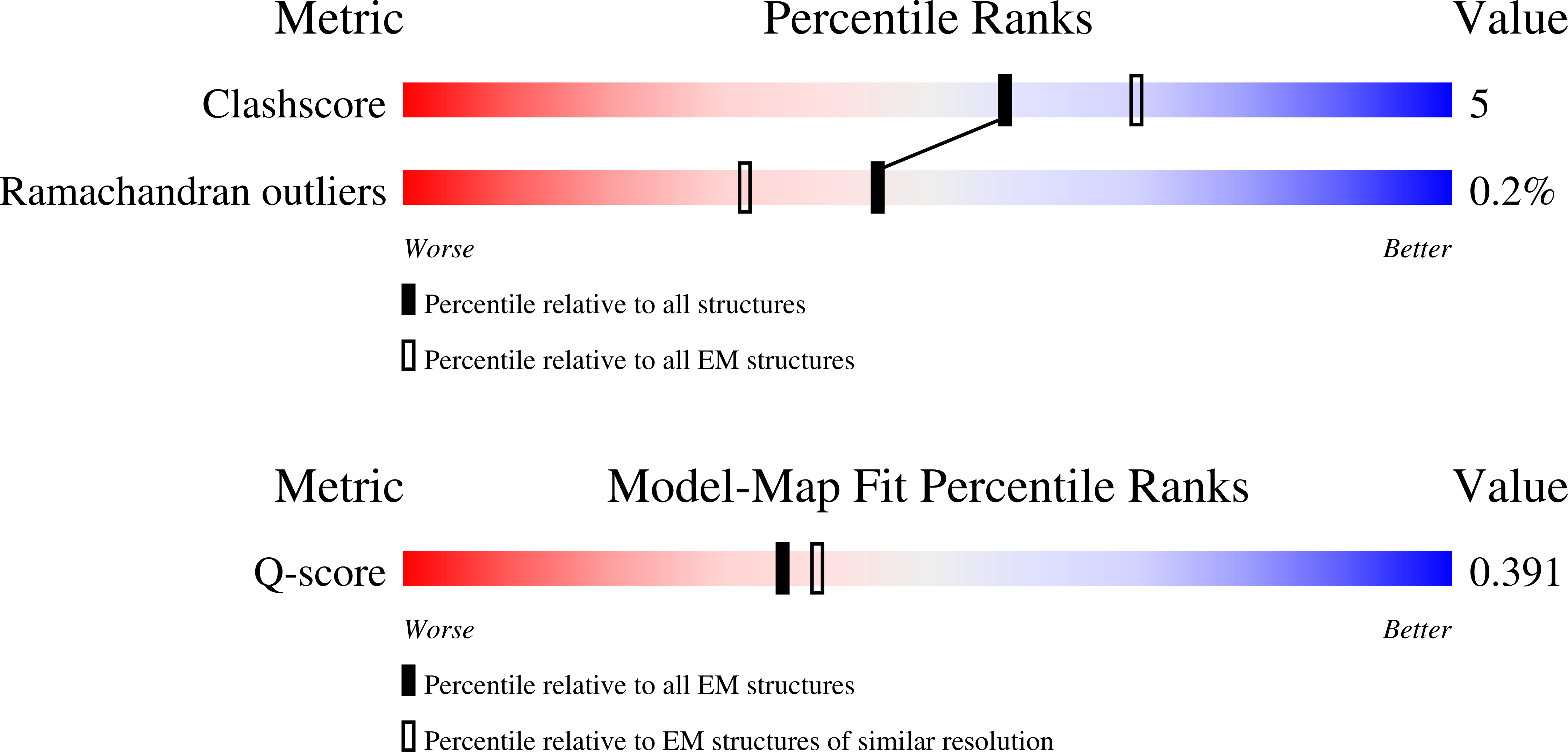 9QOP validation report