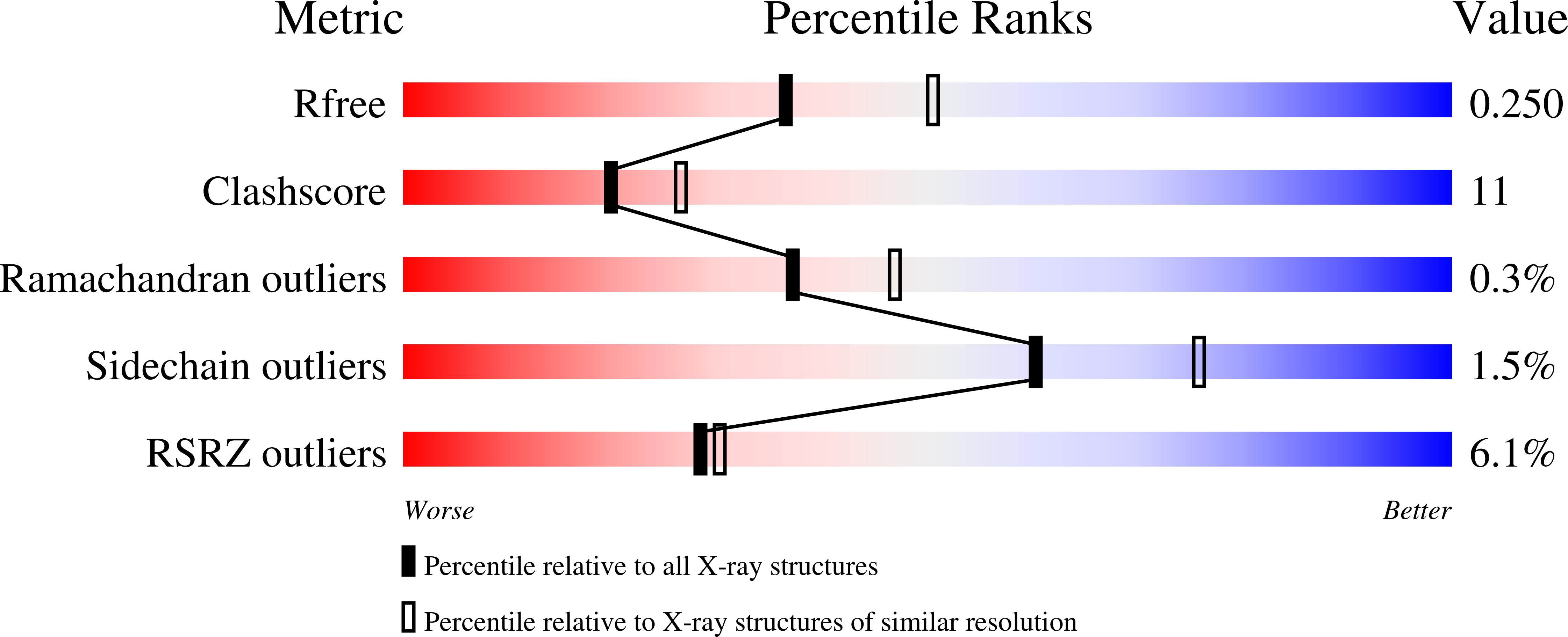 9QOT validation report