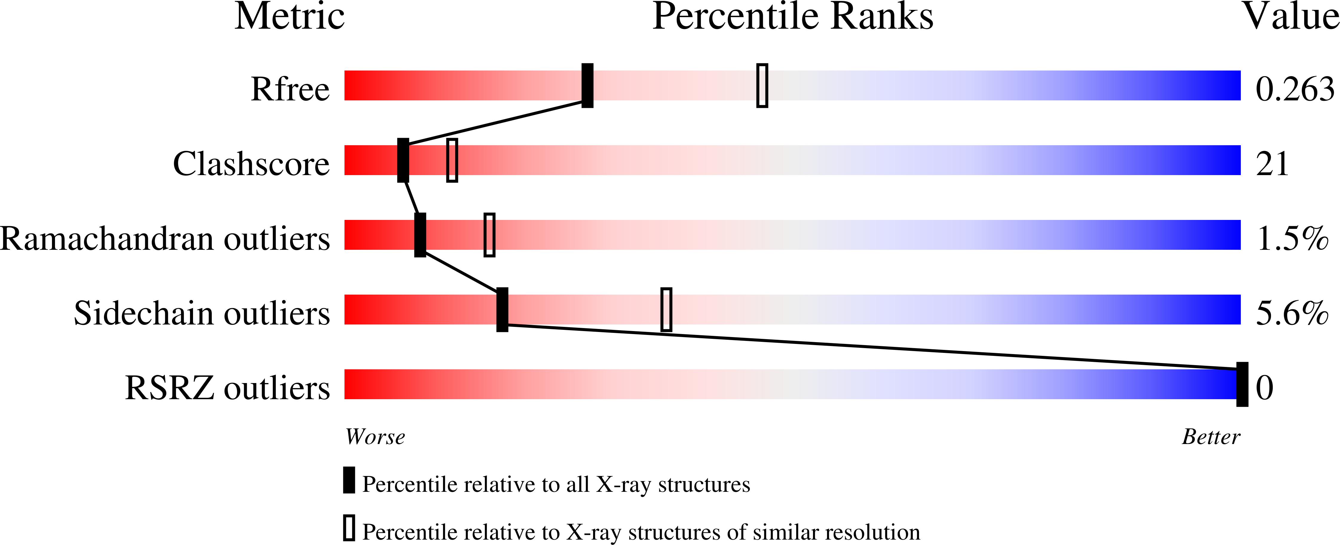 9QOZ validation report