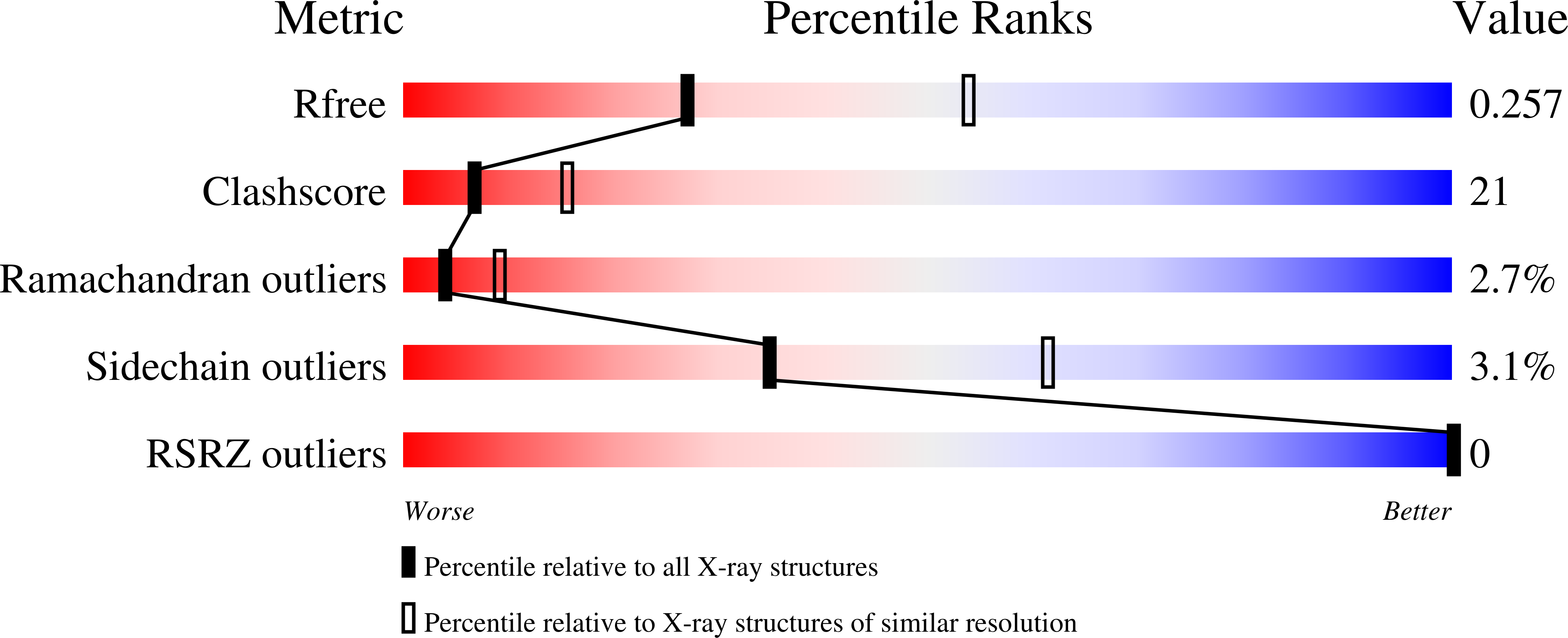 9QP0 validation report