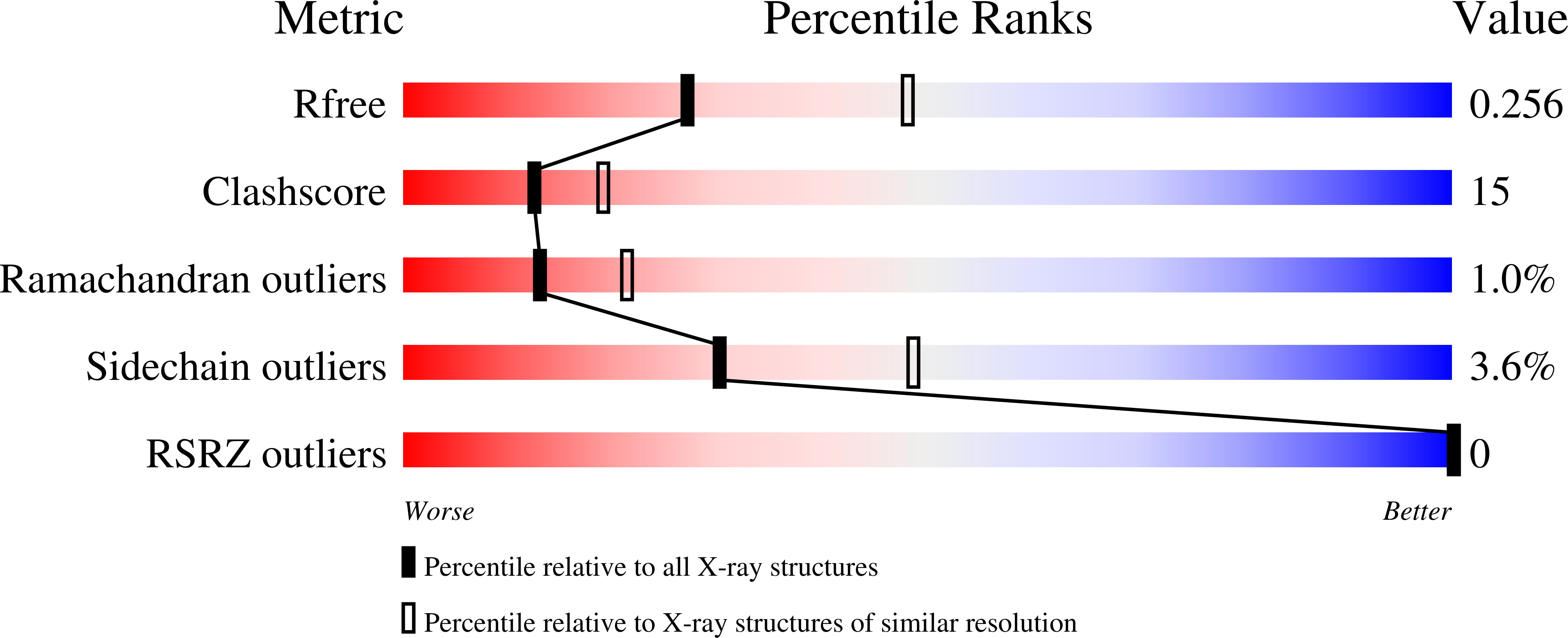 9QP1 validation report