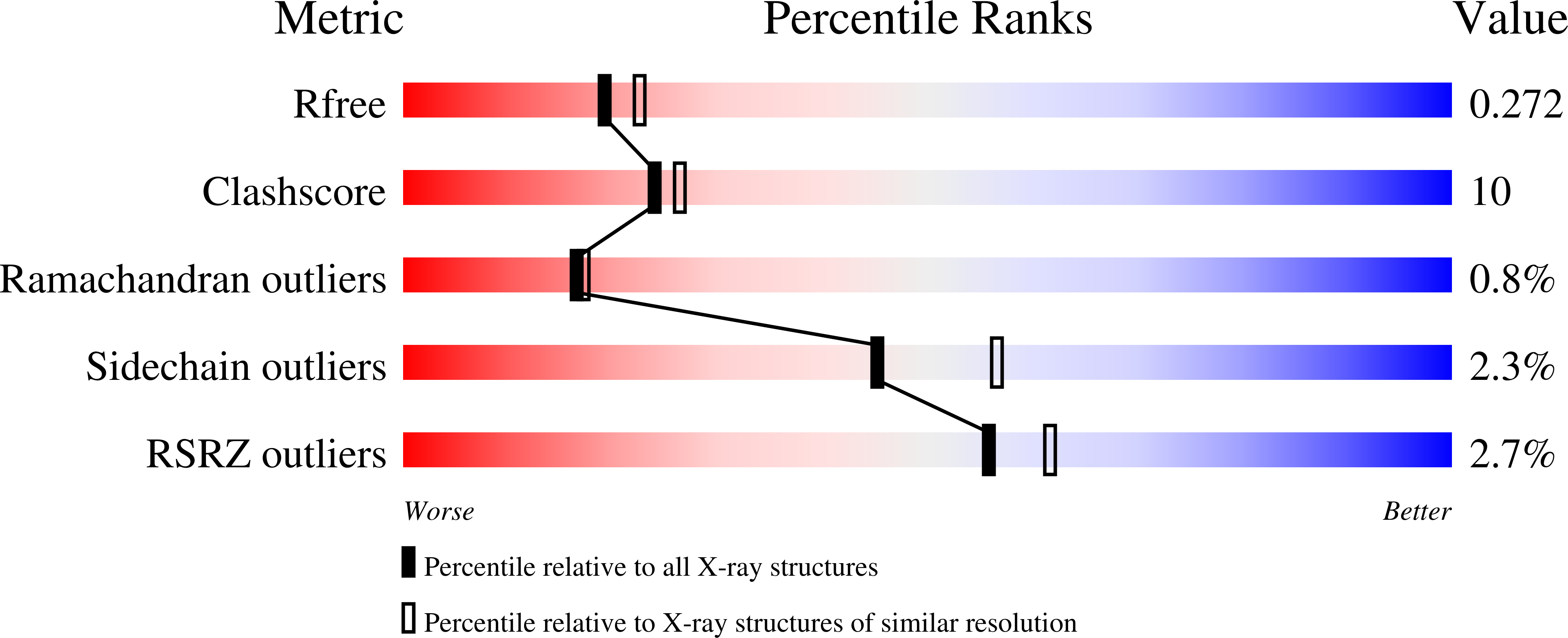 9QP5 validation report