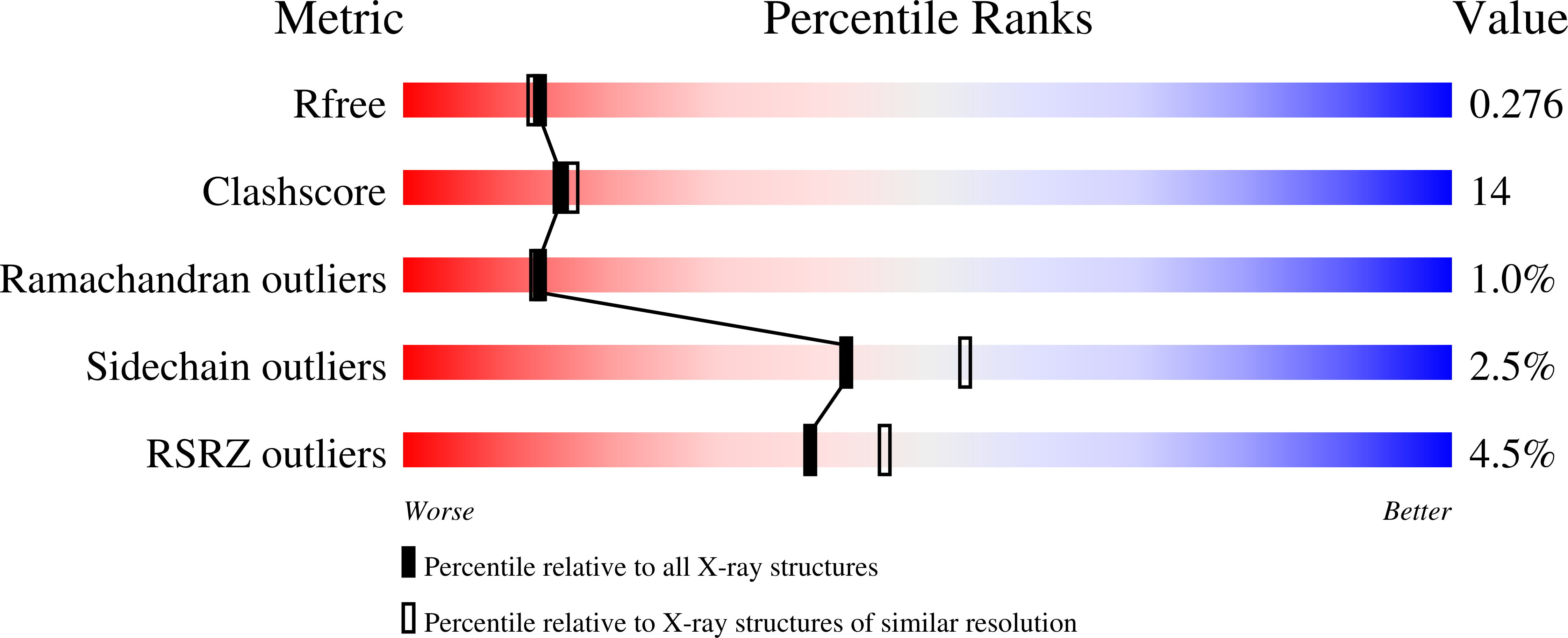 9QP6 validation report