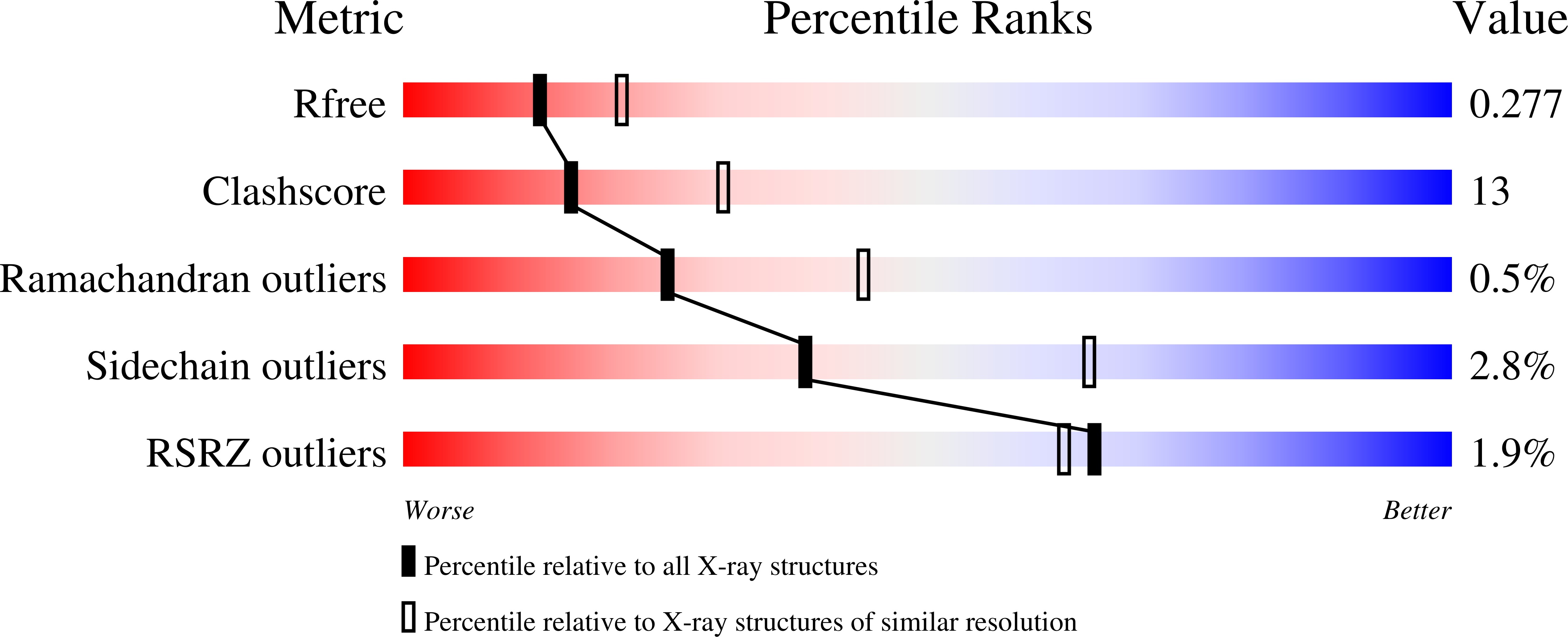 9QPA validation report