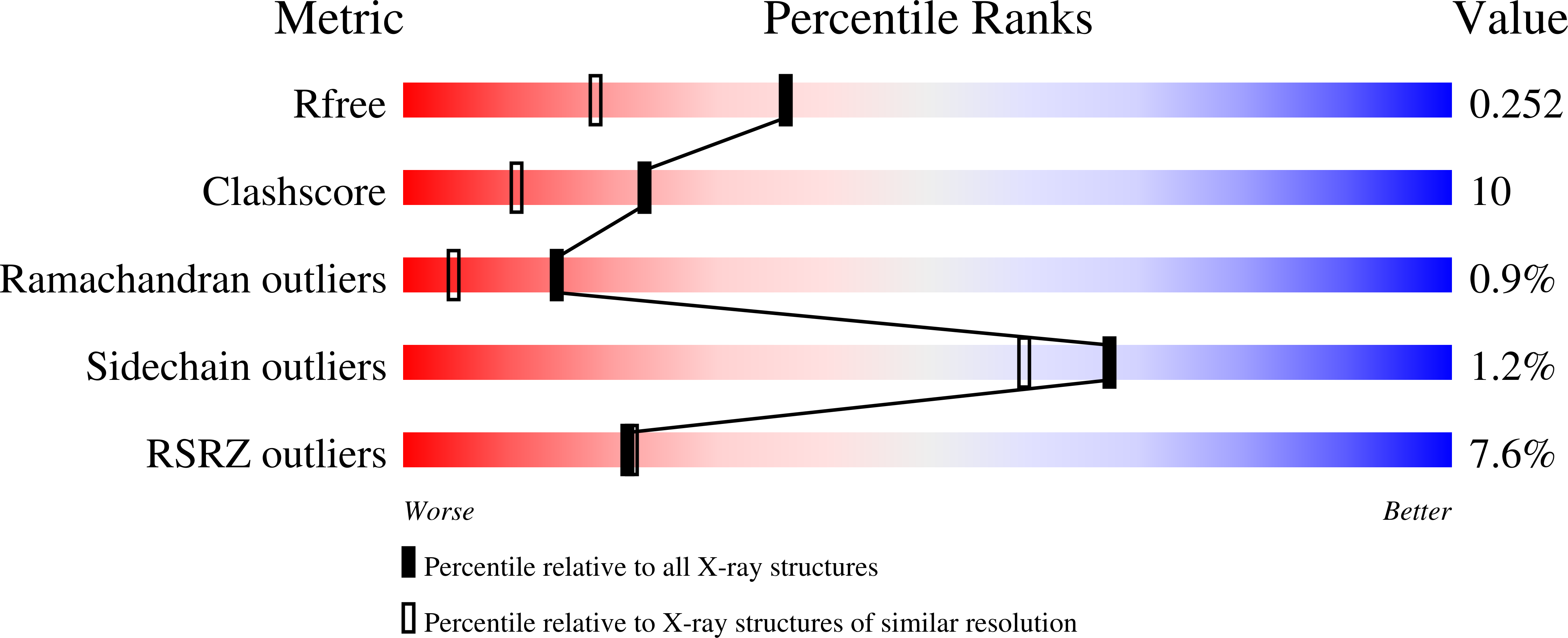 9QPB validation report