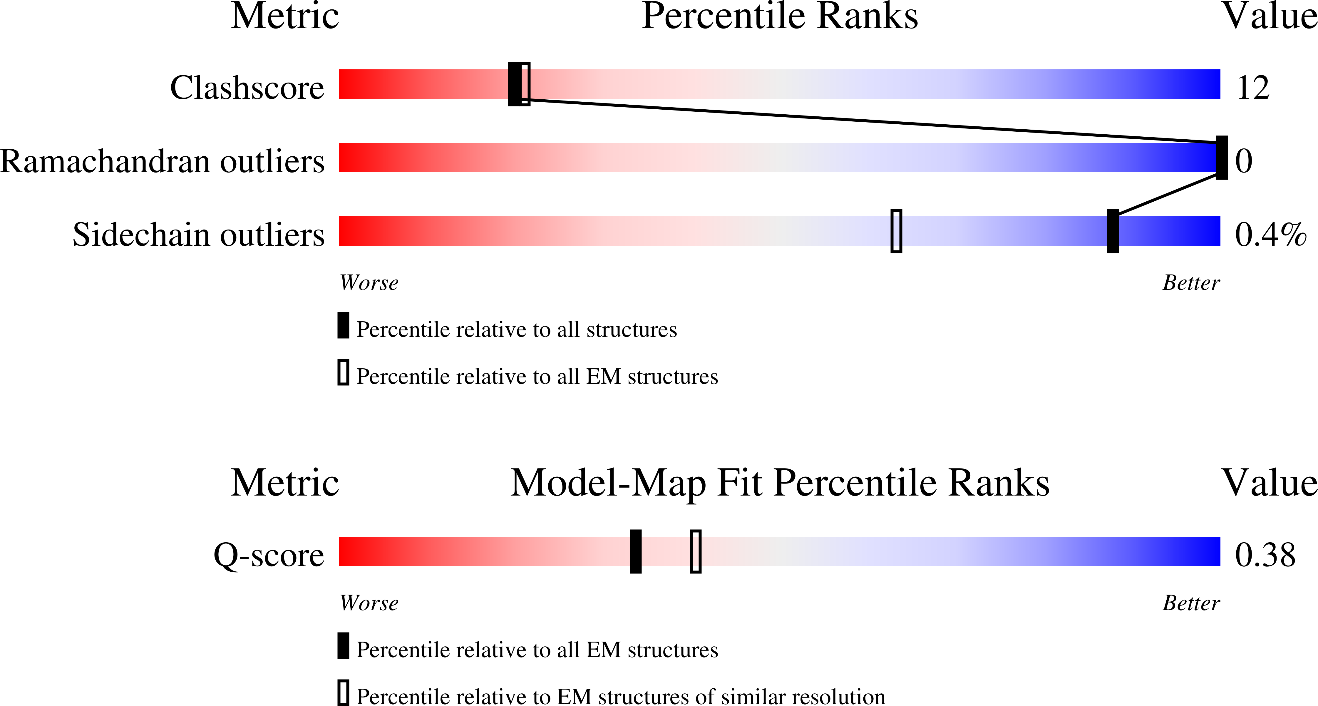 9QPE validation report