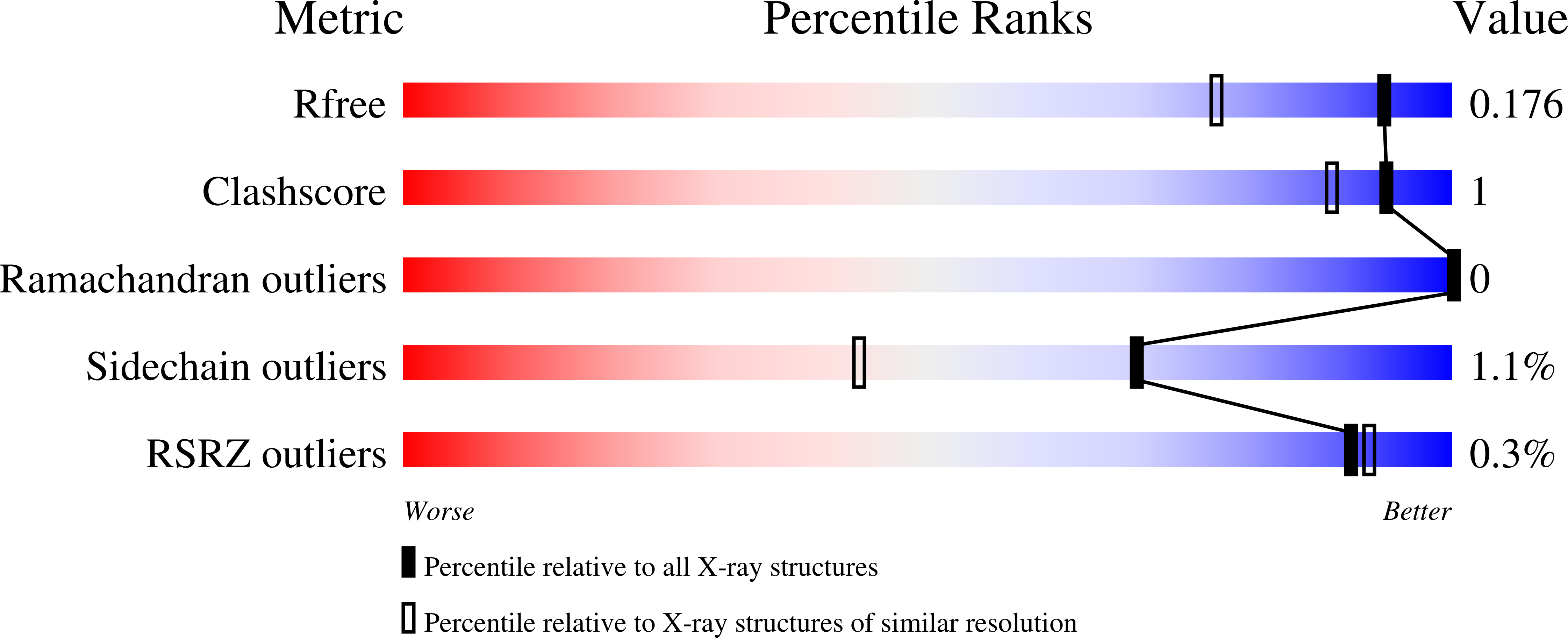 9QPI validation report