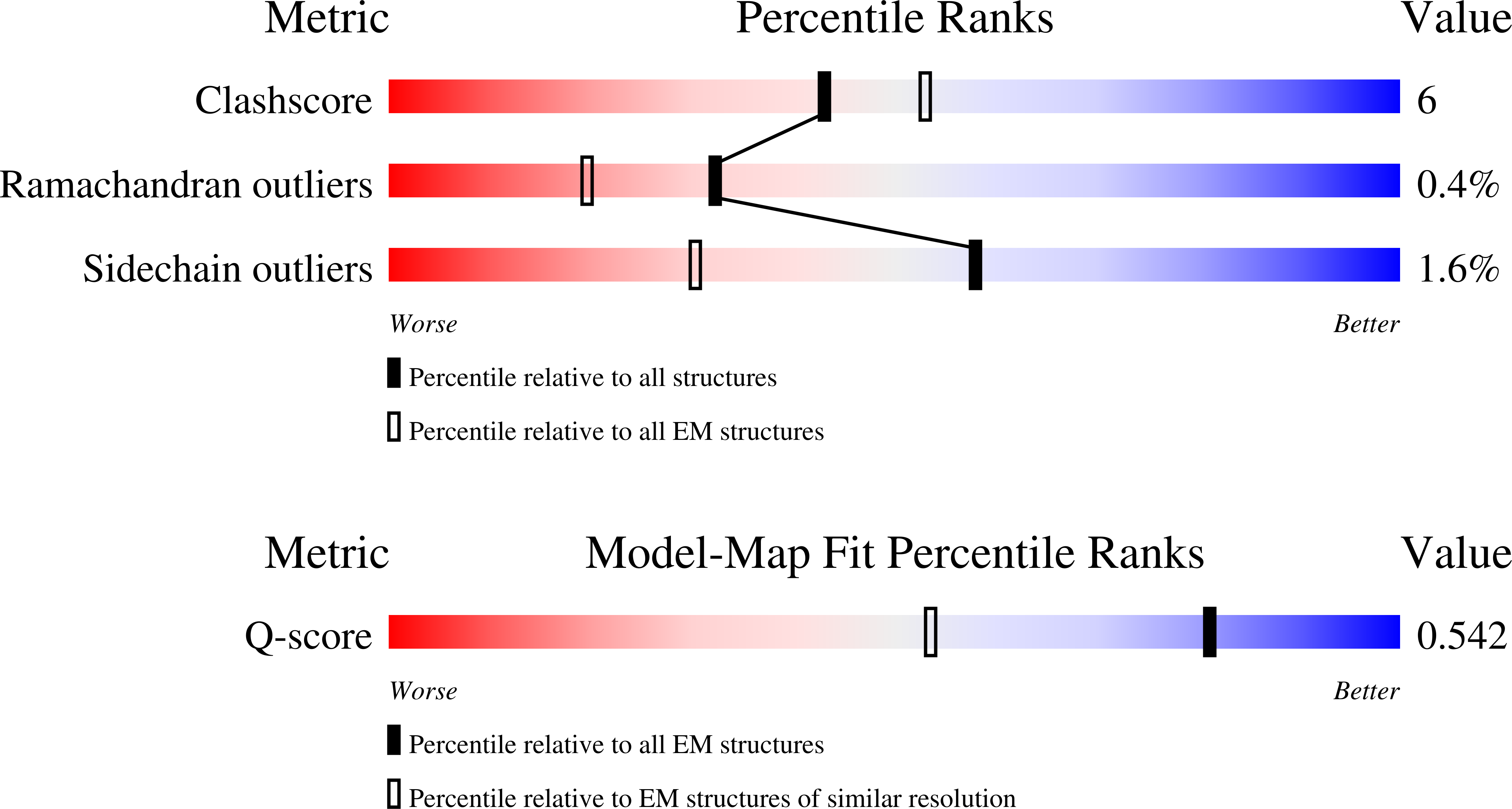 9QPP validation report