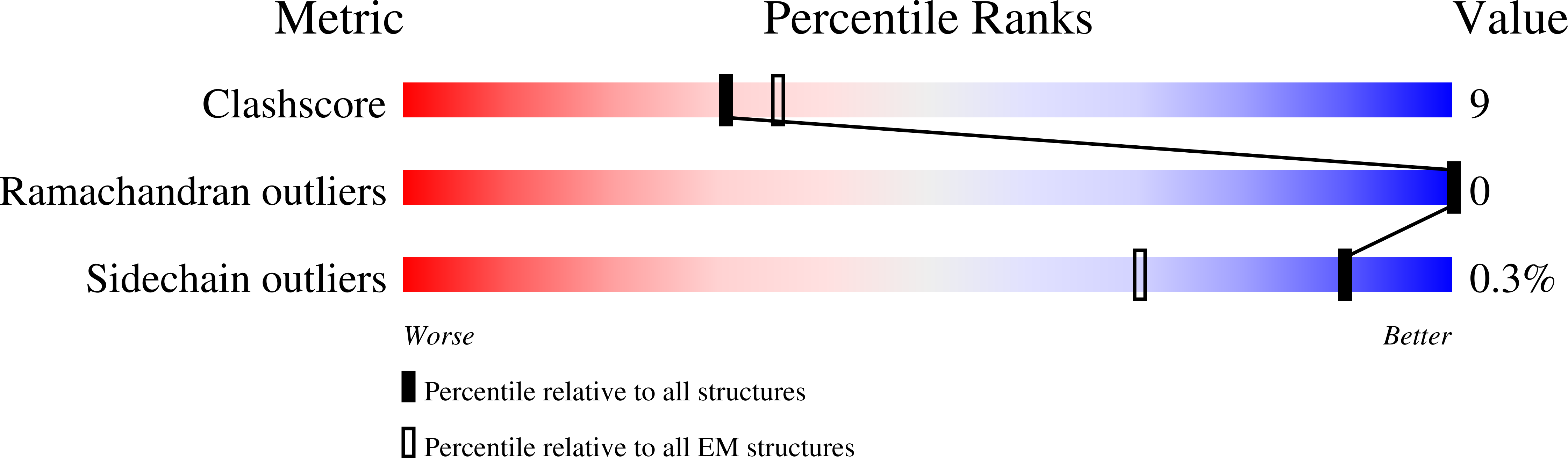 9QPT validation report
