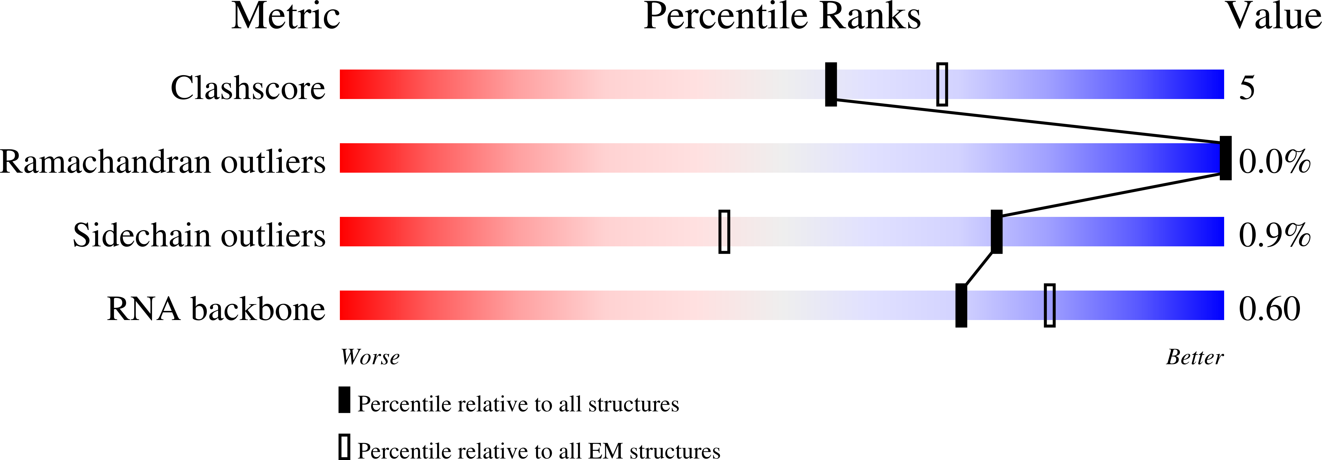 9QQA validation report