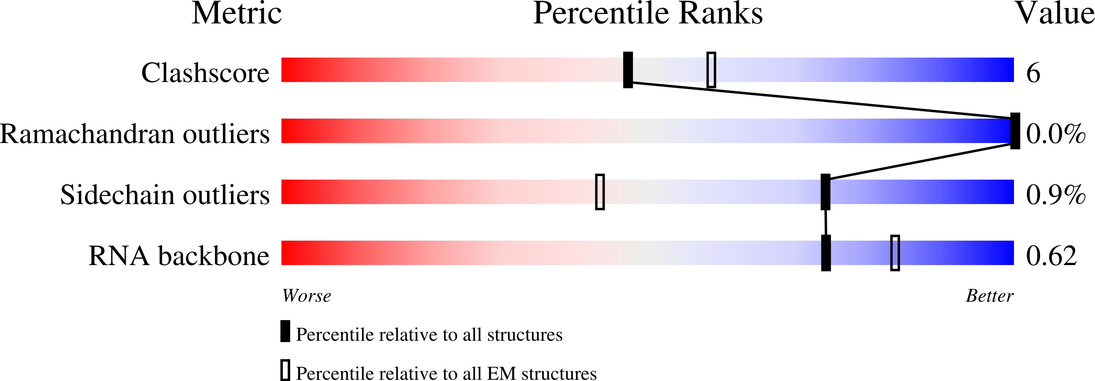 9QQB validation report