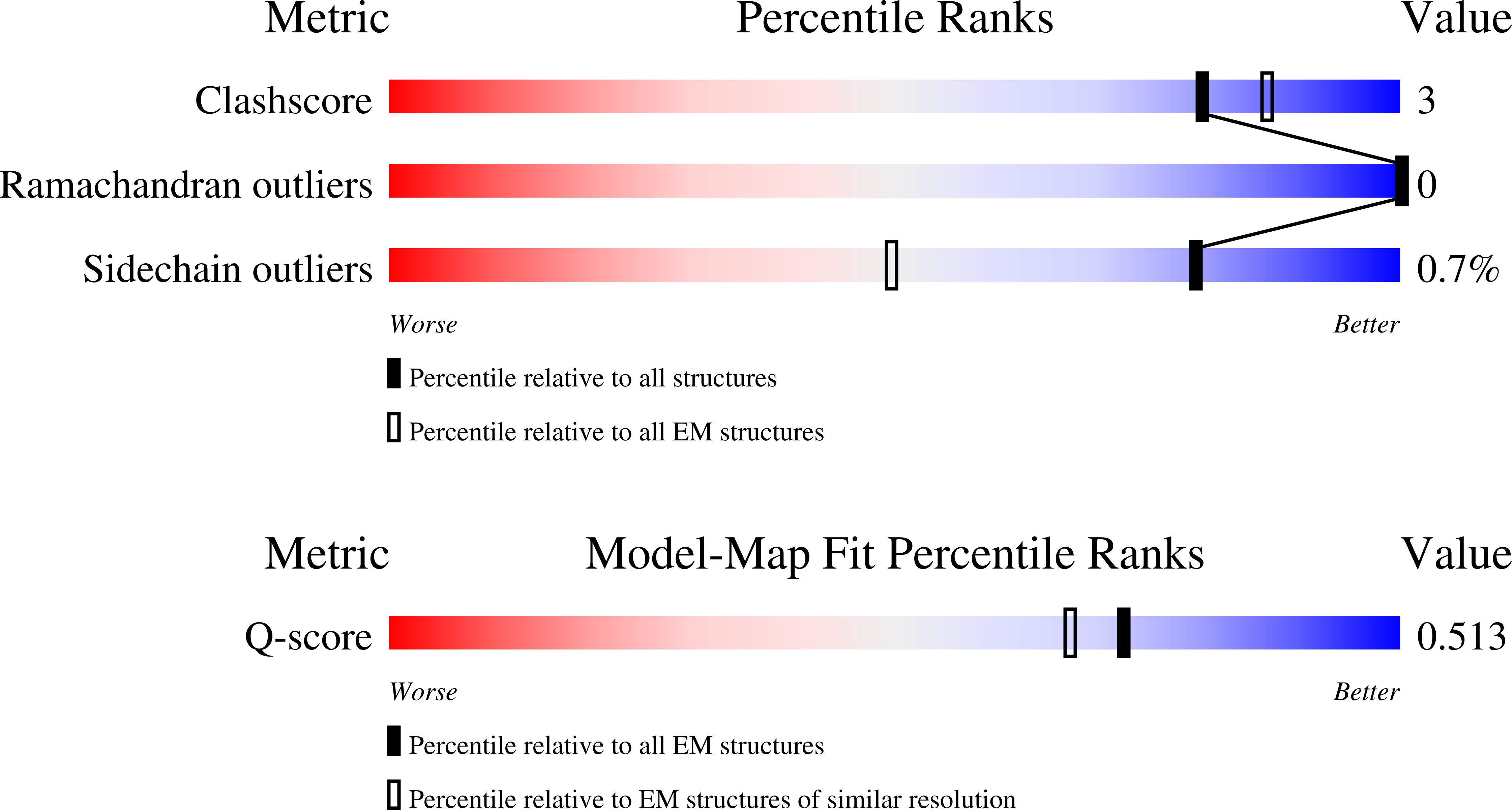9QQK validation report