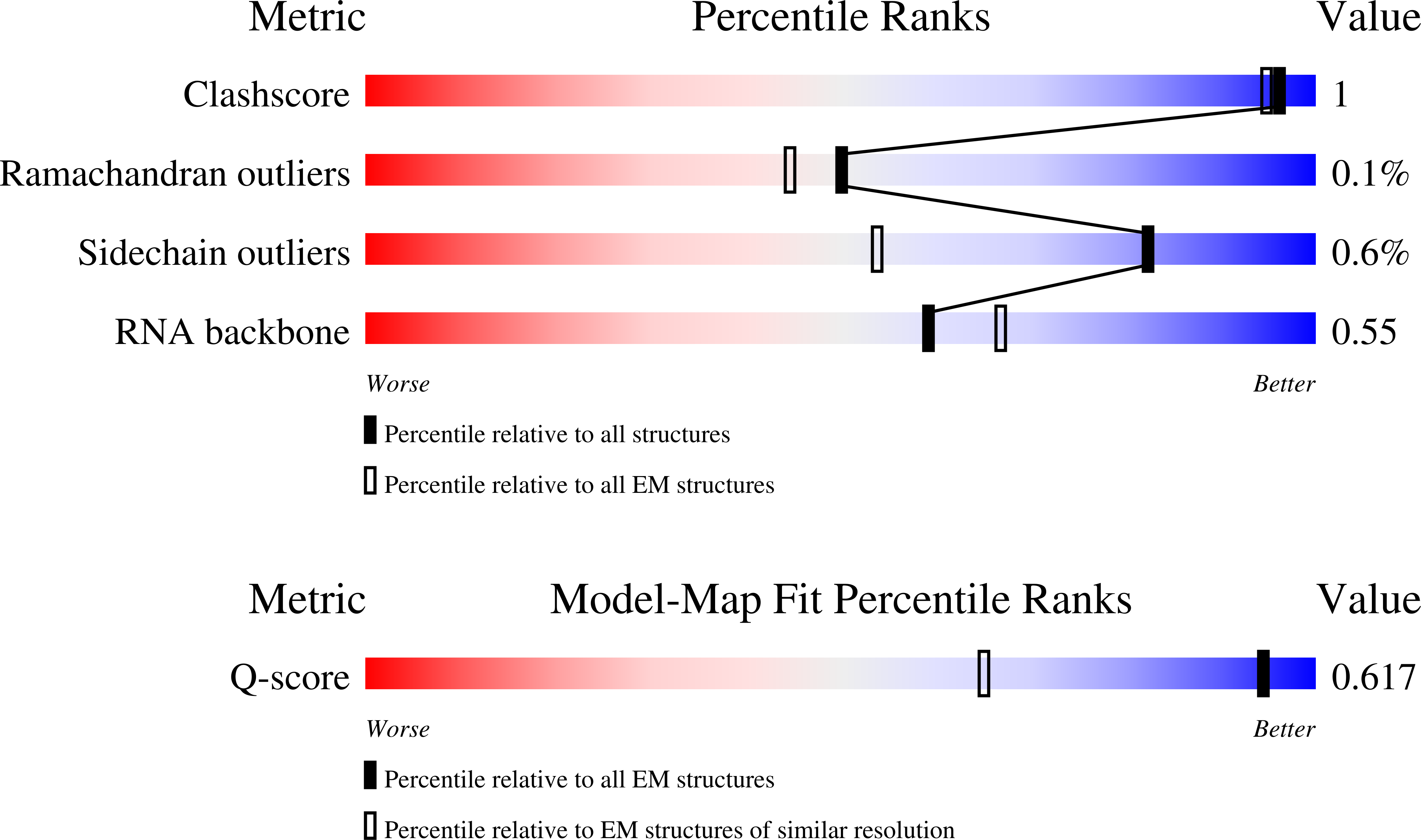 9QQQ validation report