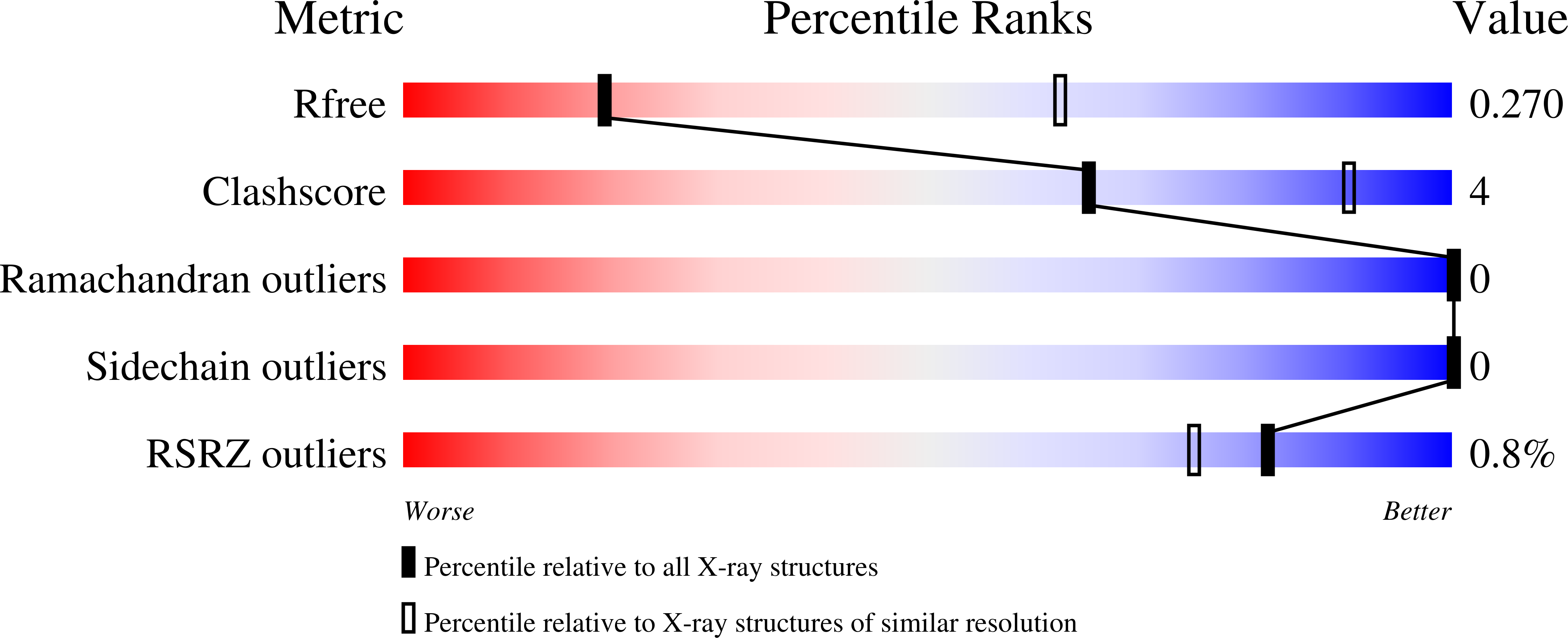 9QQV validation report