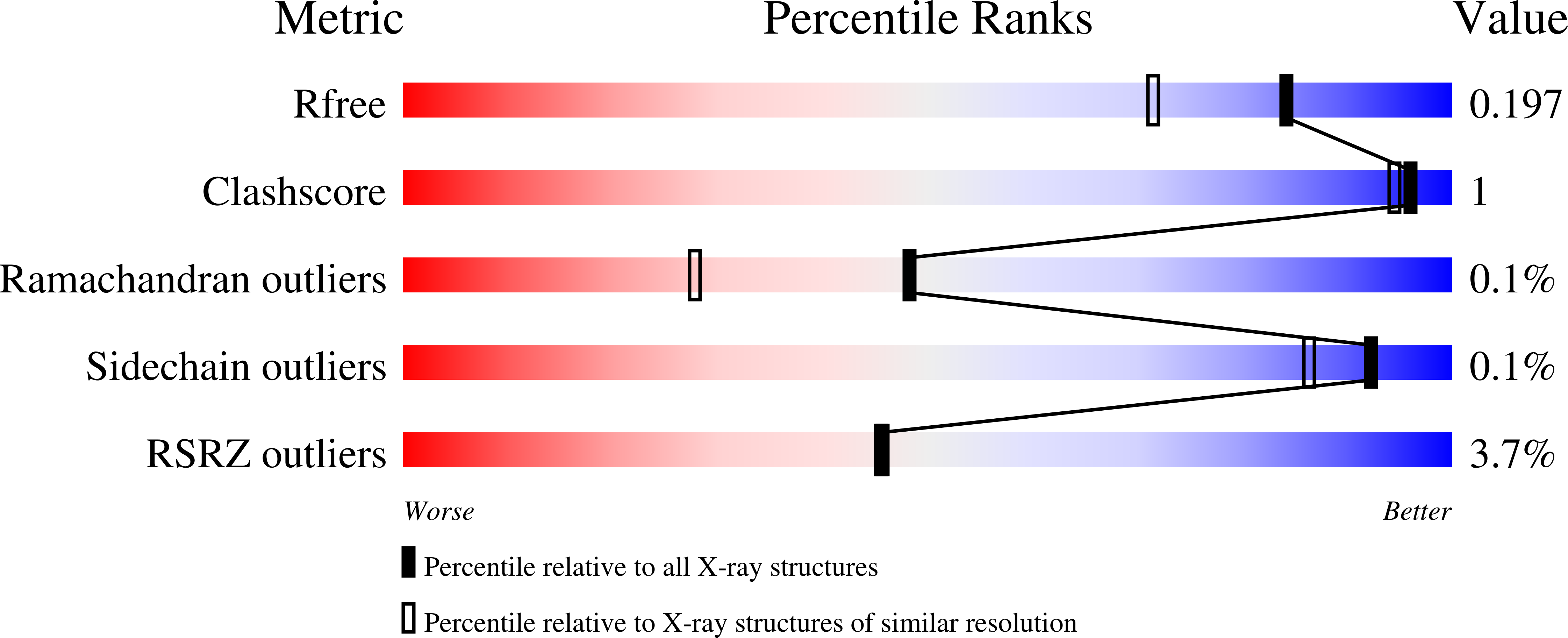 9QR4 validation report