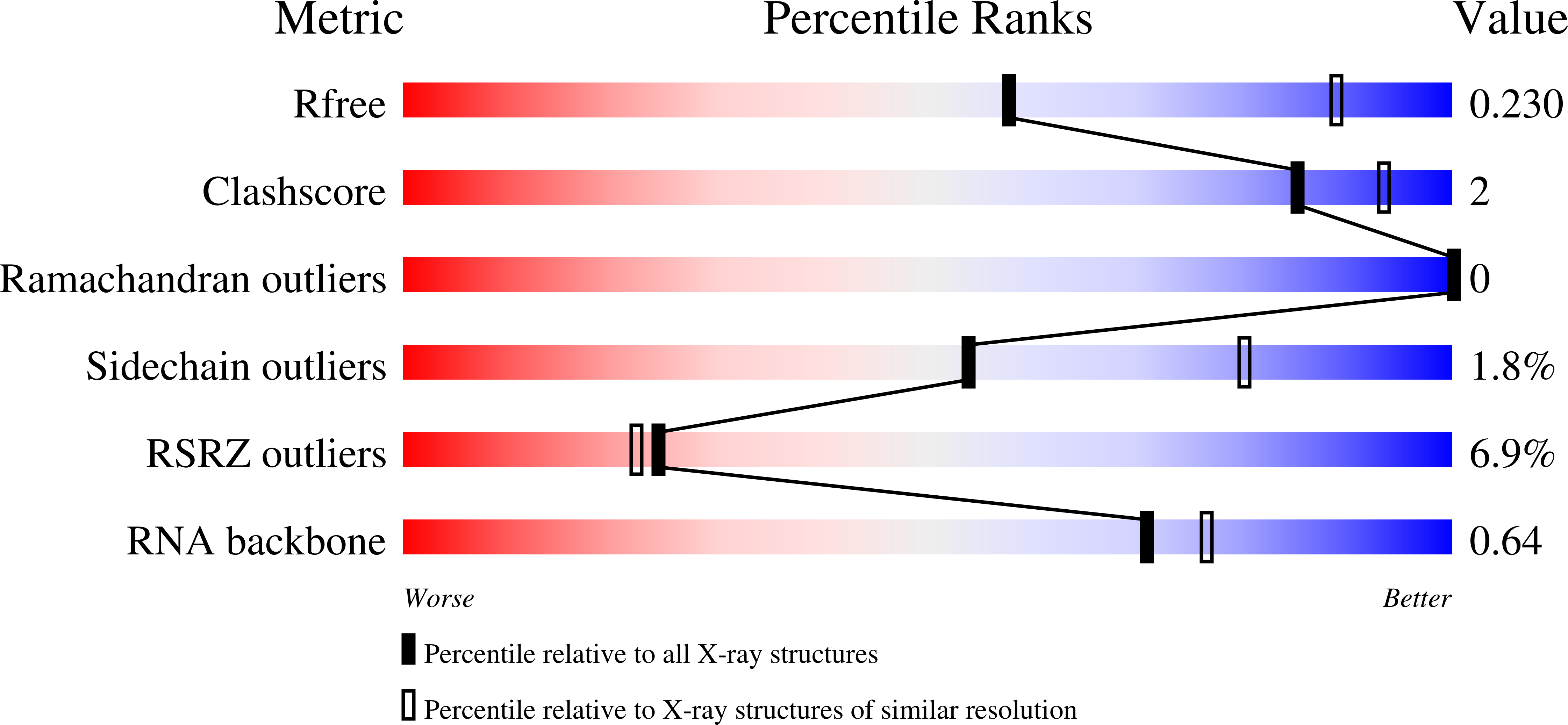 9QRP validation report