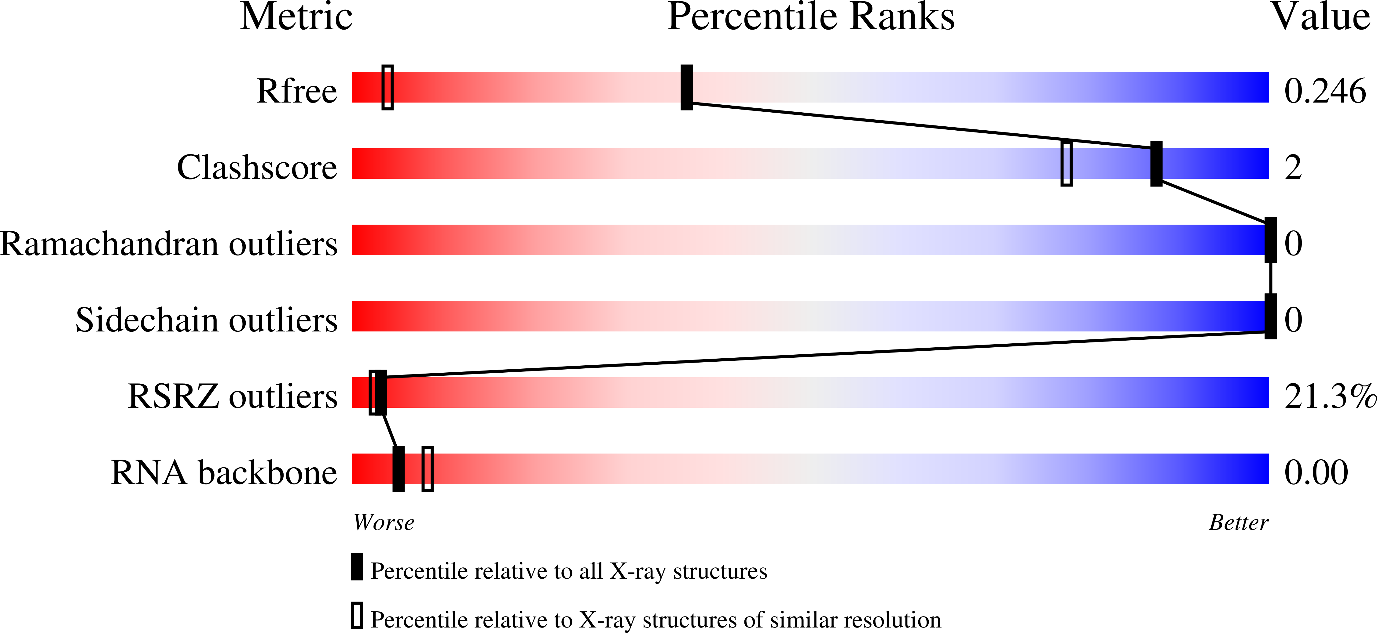 9QS9 validation report