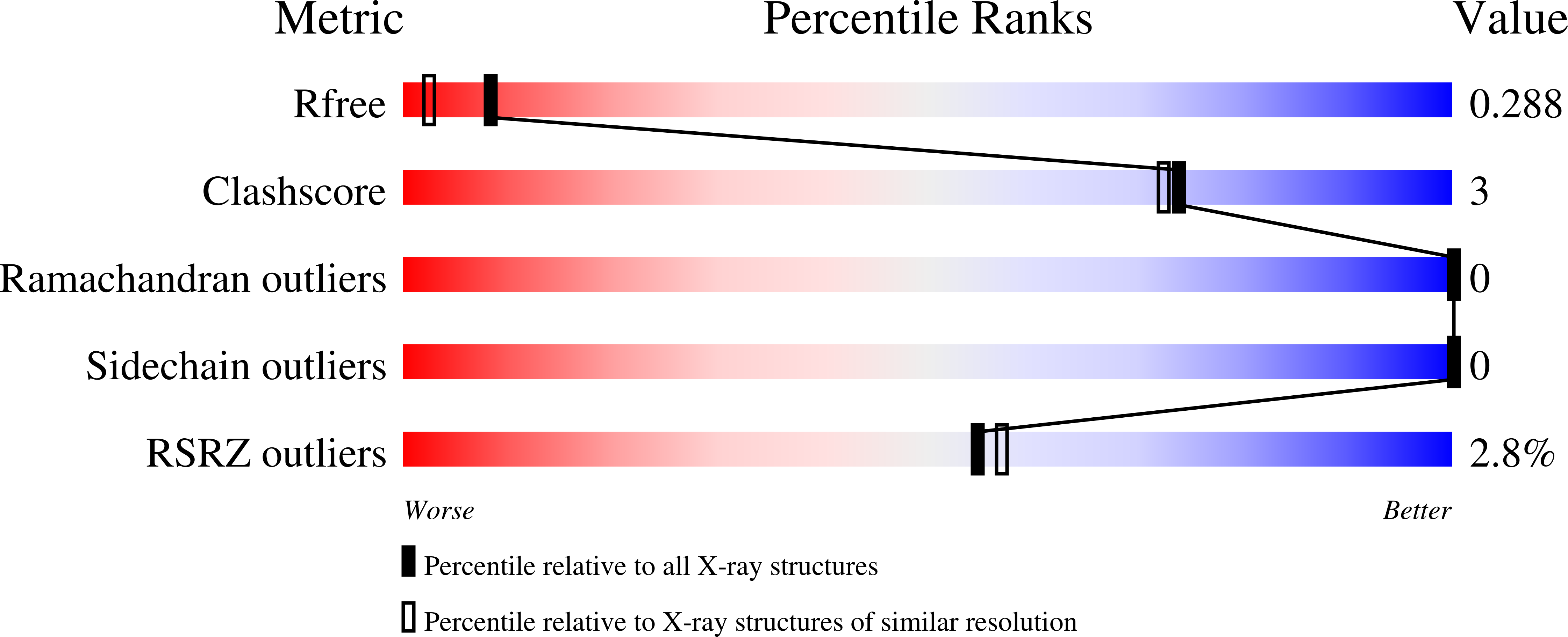 9QT2 validation report