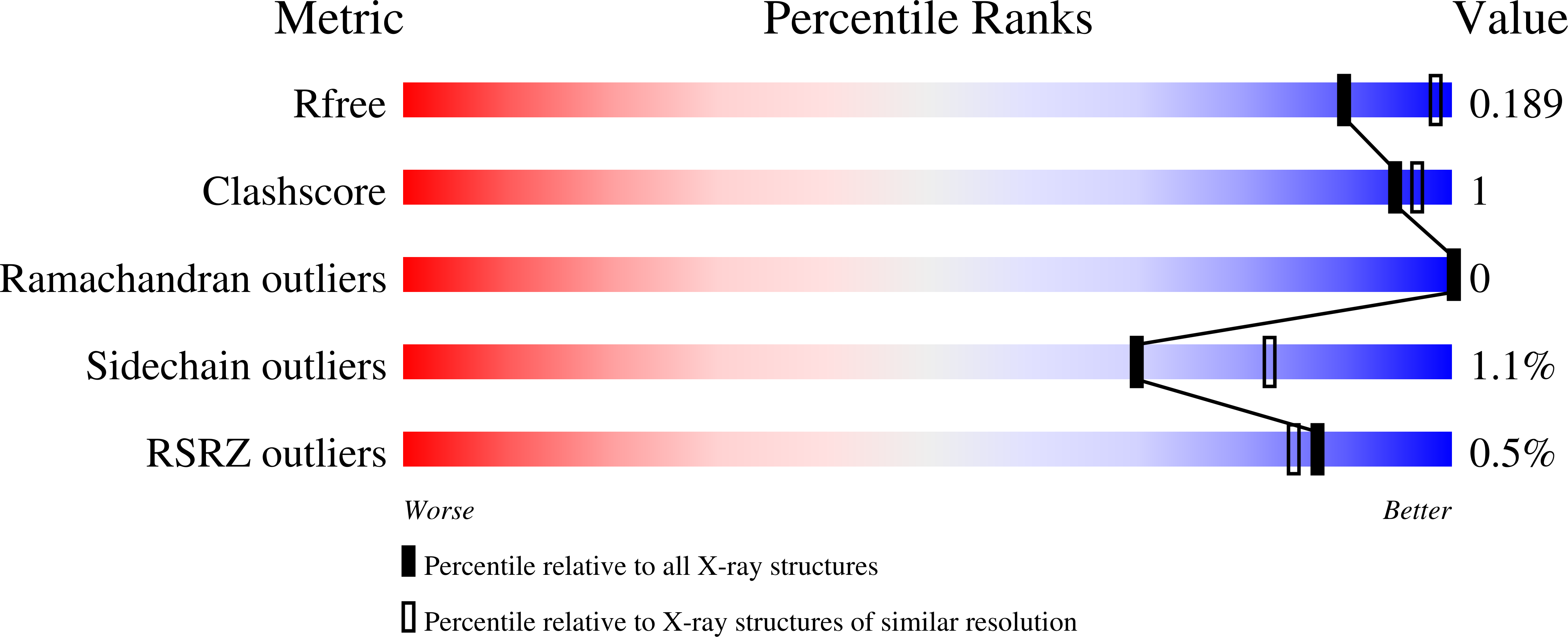 9QTF validation report