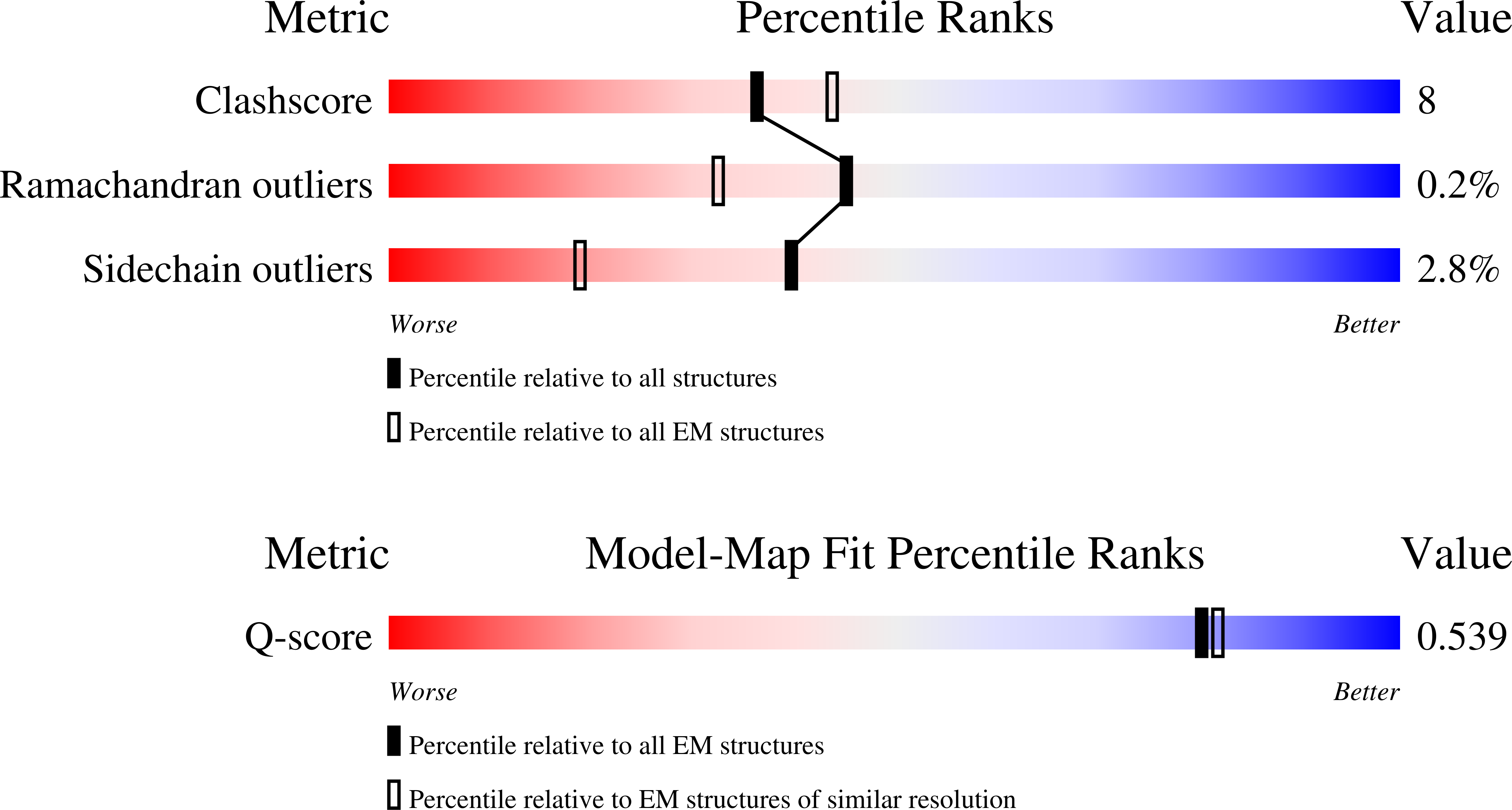 9QTP validation report