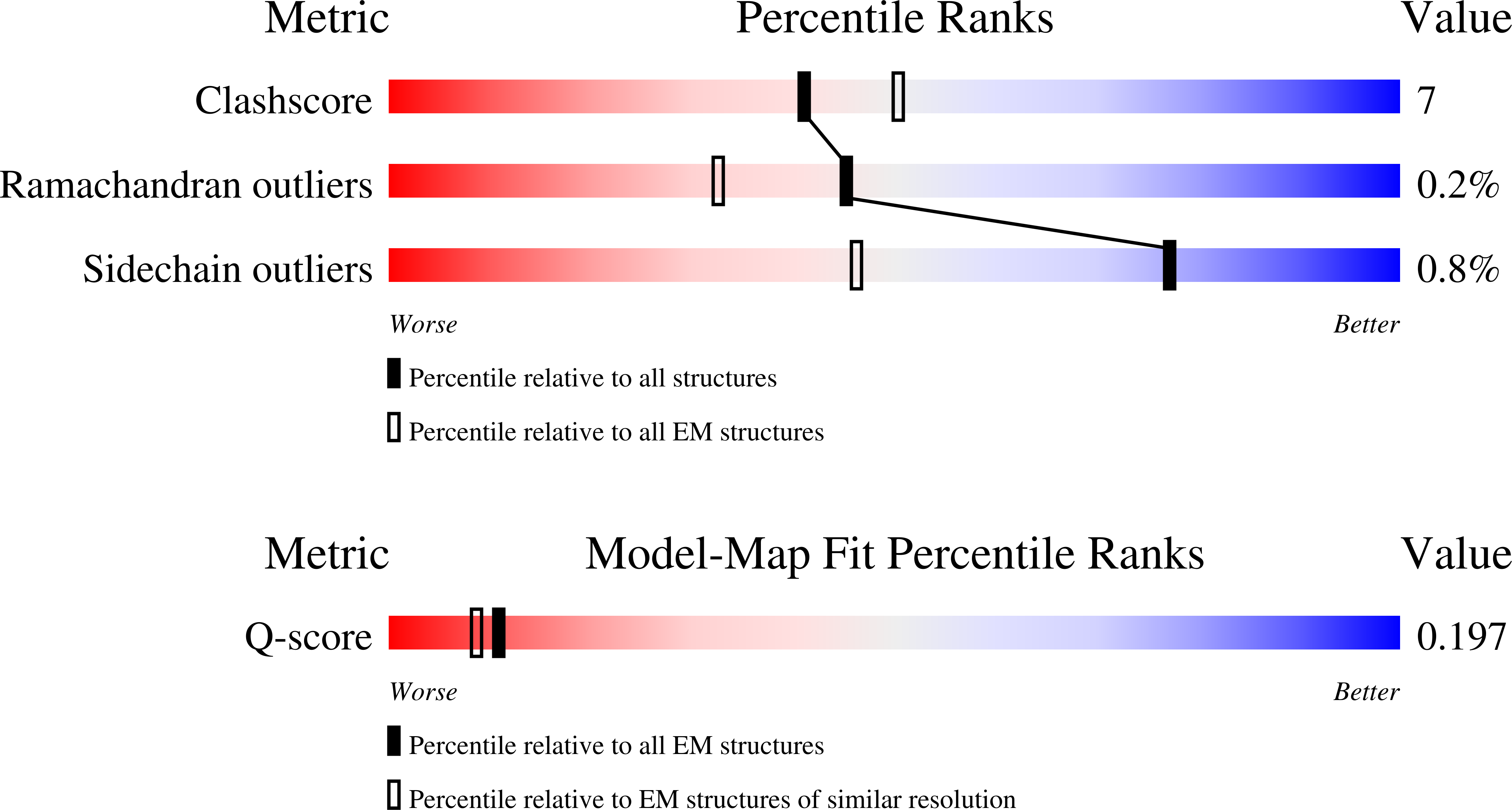 9QU8 validation report
