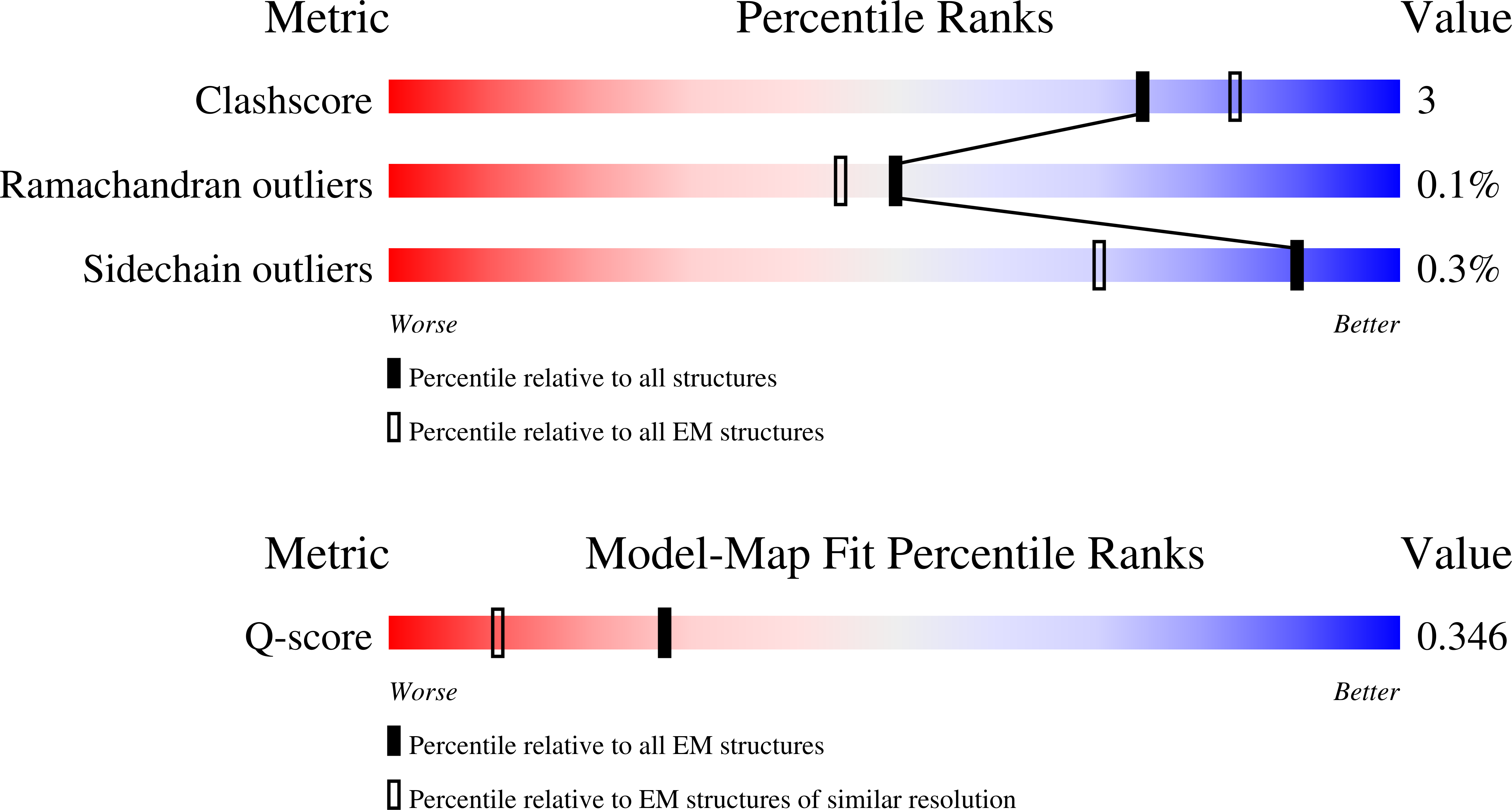 9QUQ validation report
