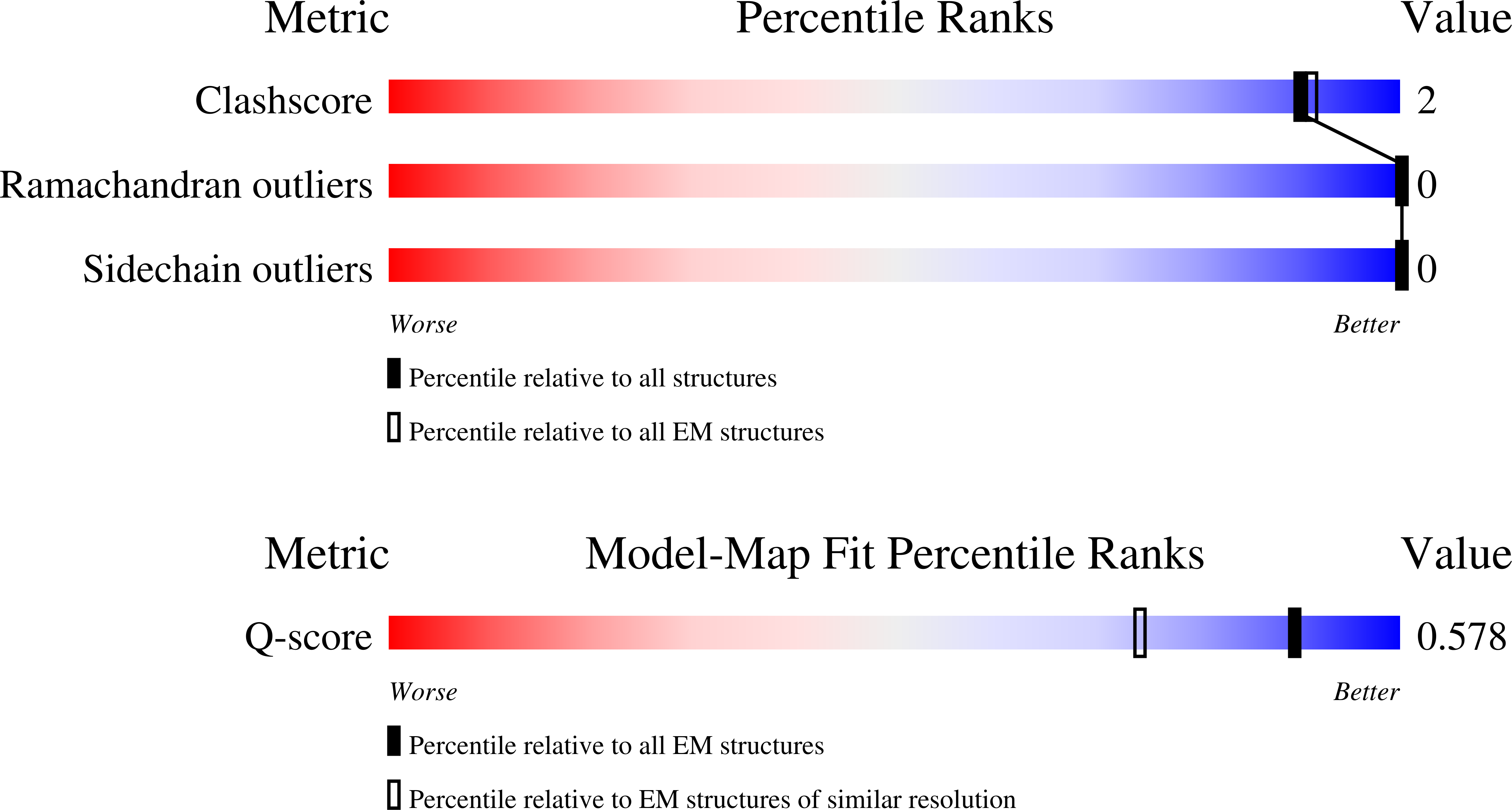 9QV6 validation report