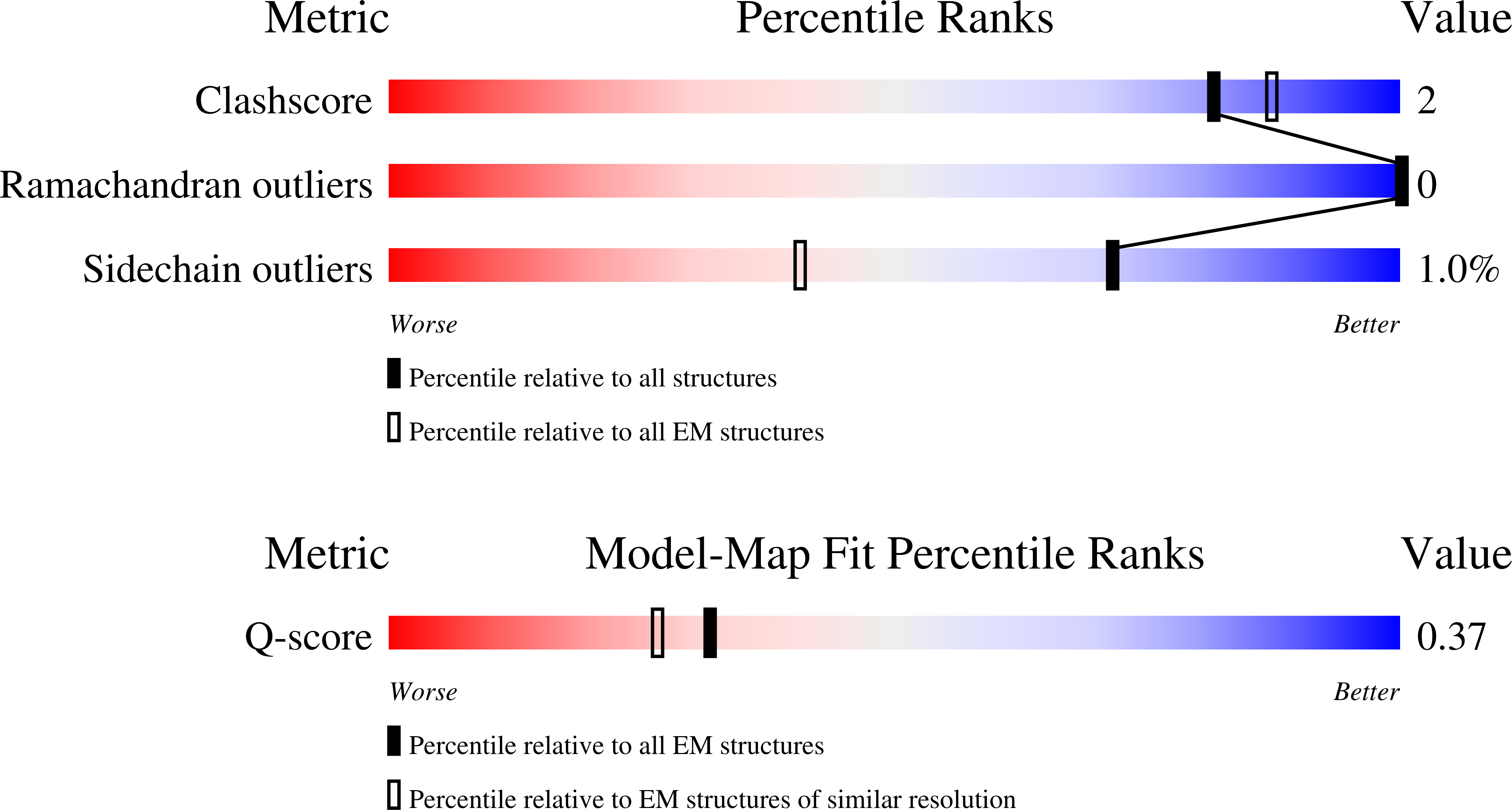 9QV7 validation report