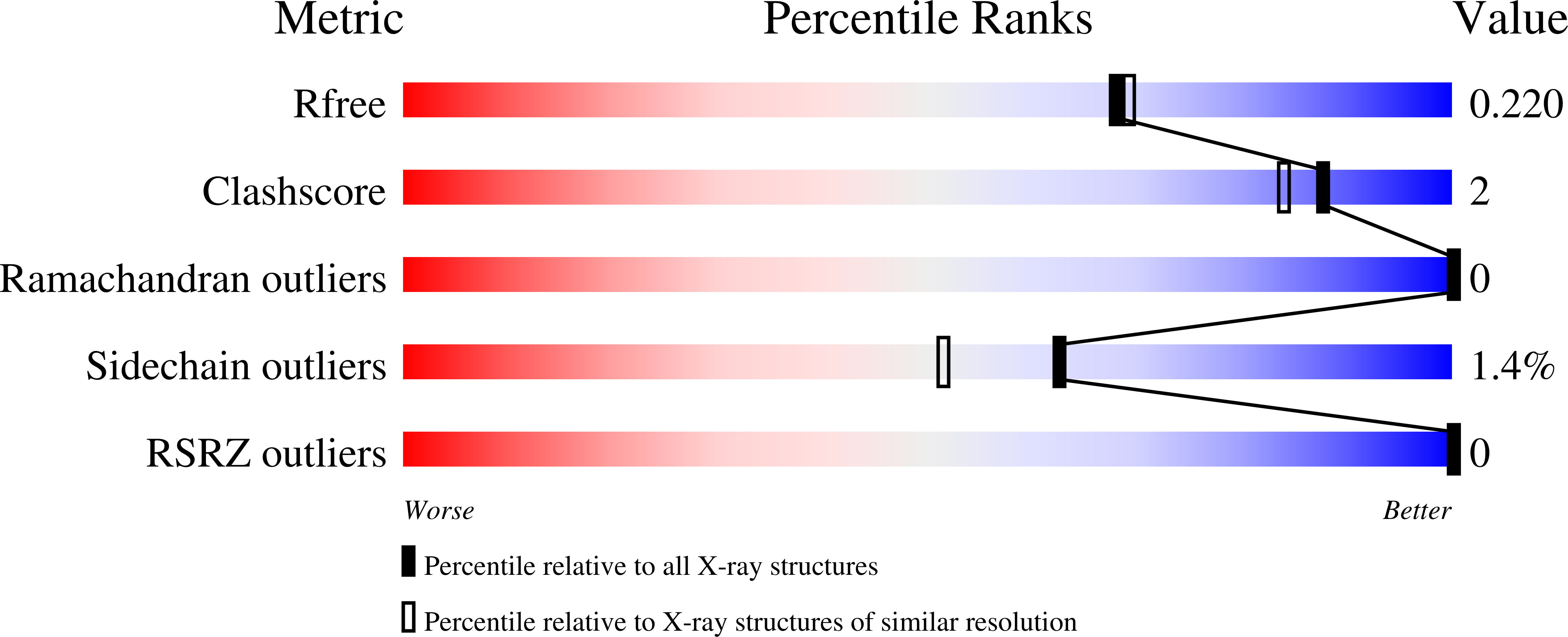9QW2 validation report
