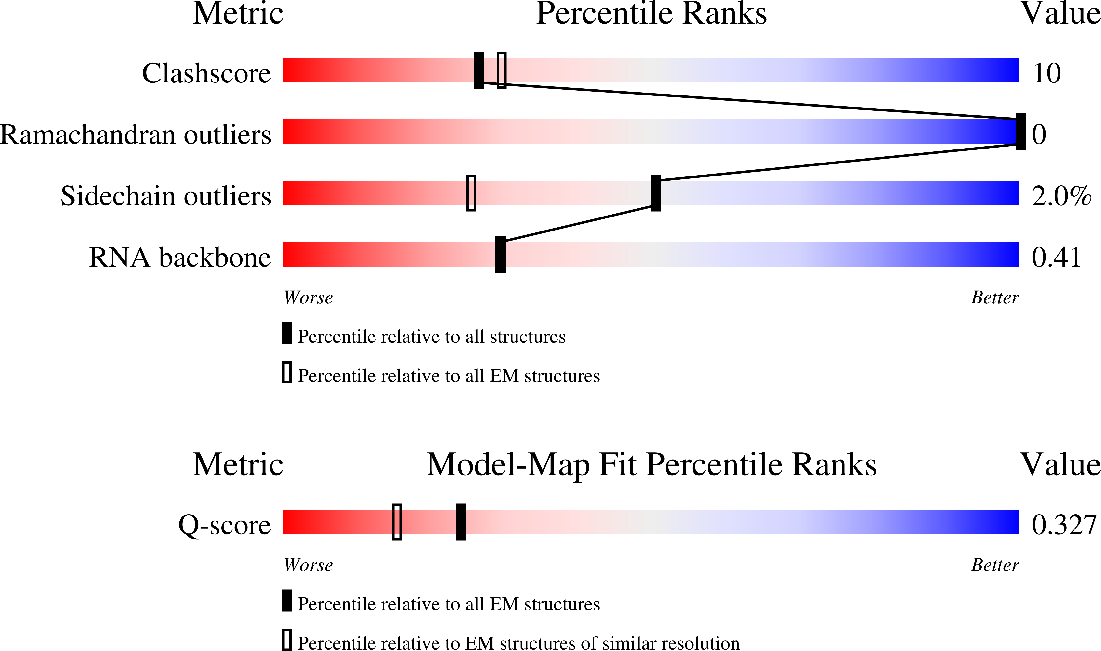 9QWN validation report