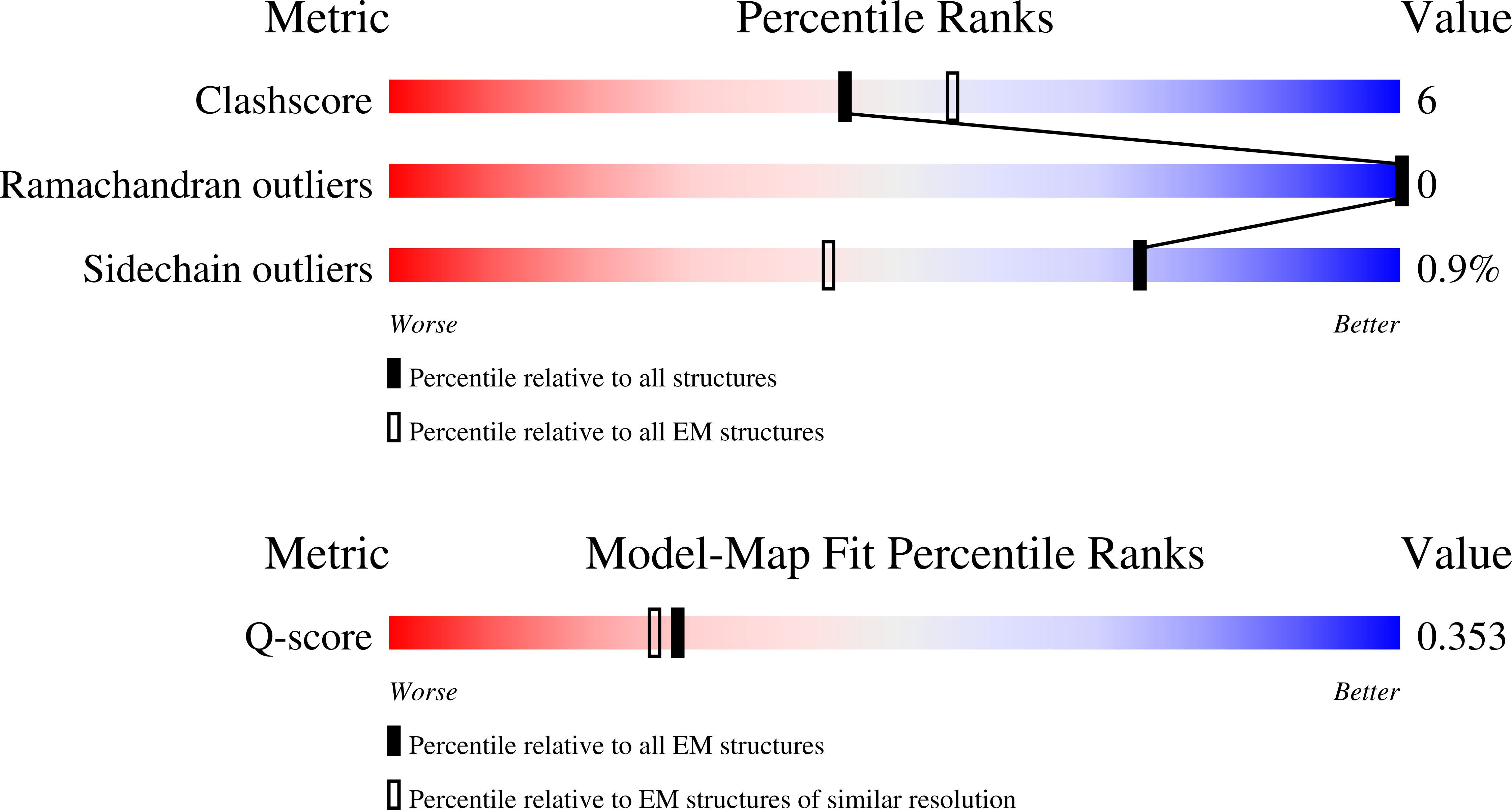 9QXV validation report