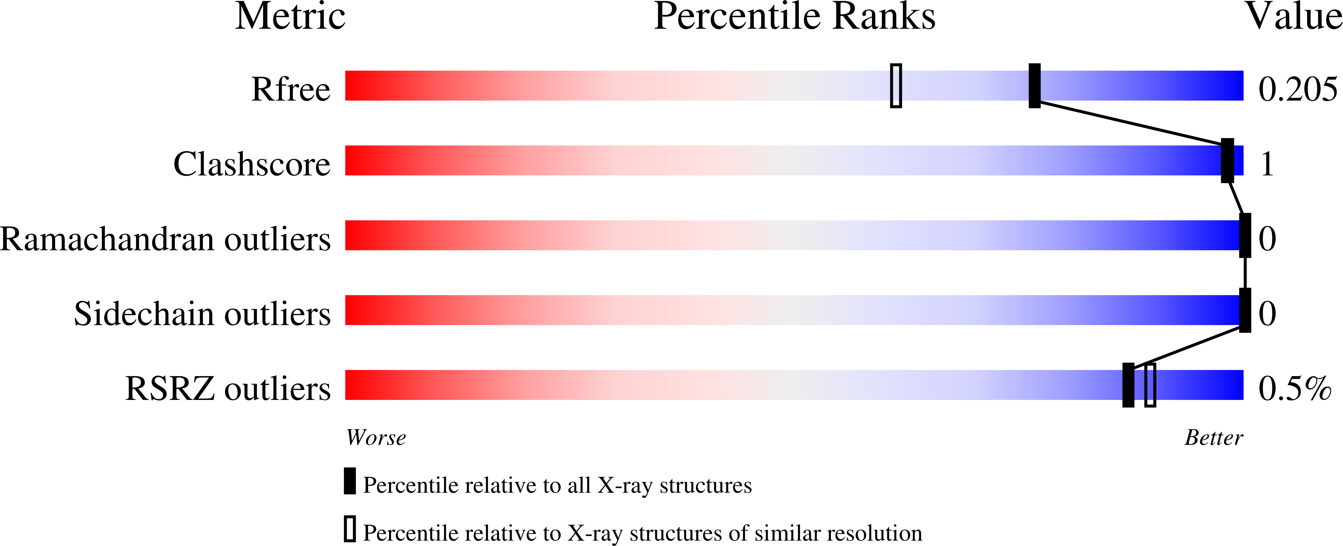 9QXW validation report